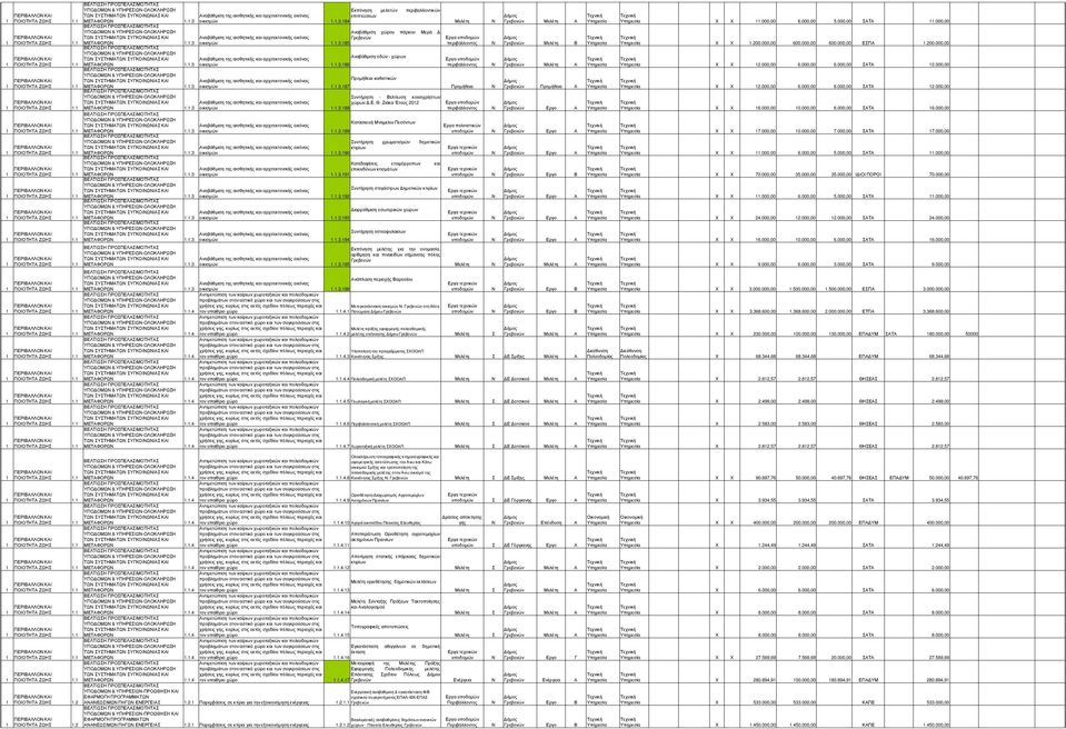 ..8 Αναβάθµιση χώρου πάρκου Μερά Γρεβενών Εργα...85 Αναβάθµιση οδών - χώρων Εργα...86 καθιστικών...87 υντήρηση - Βελτίωση κοινοχρήστων χώρων.ε. Θ. Ζιάκα Έτους 0 Εργα.