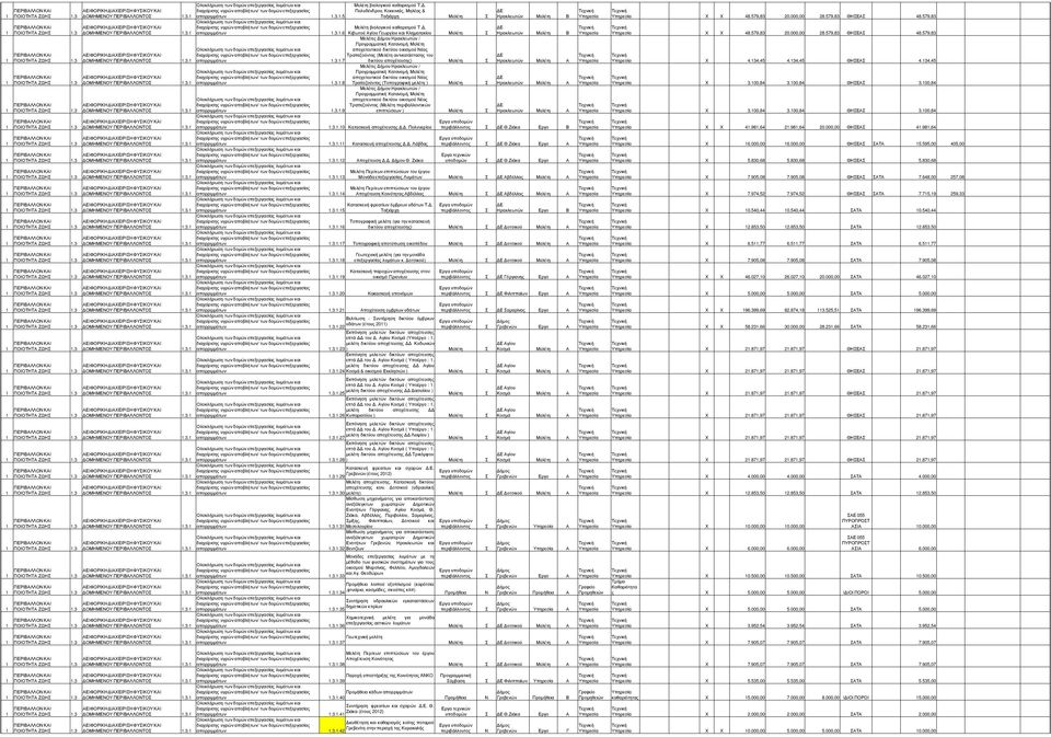 579,8 ΘΗΕΑ 8.579,8 Μελέτες ήµου Ηρακλεωτών / Προγραµµατική Κατανοµή, αποχετευτικού δικτύου οικισµού έας ΑΕΙΦΟΡΙΚΗ ΙΑΧΕΙΡΙΗ ΦΥΙΚΟΥ ΚΑΙ Τραπεζούντας ( αντικατάστασης του ΠΟΙΟΤΗΤΑ ΖΩΗ.