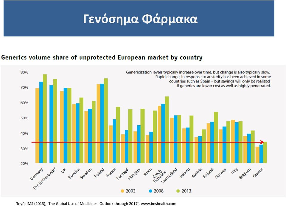 Use of Medicines: Outlook