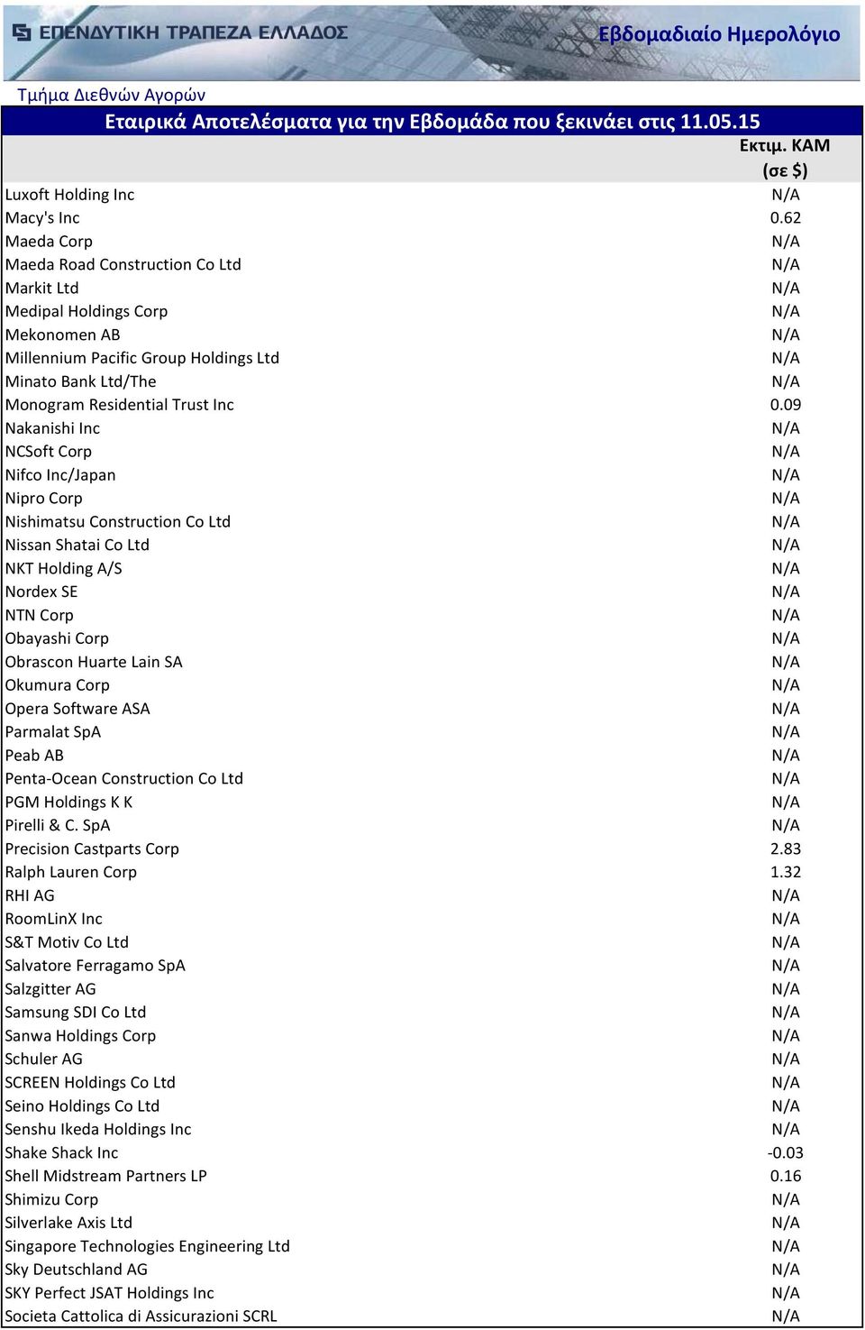 09 Nakanishi Inc NCSoft Corp Nifco Inc/Japan Nipro Corp Nishimatsu Construction Co Ltd Nissan Shatai Co Ltd NKT Holding A/S Nordex SE NTN Corp Obayashi Corp Obrascon Huarte Lain SA Okumura Corp Opera