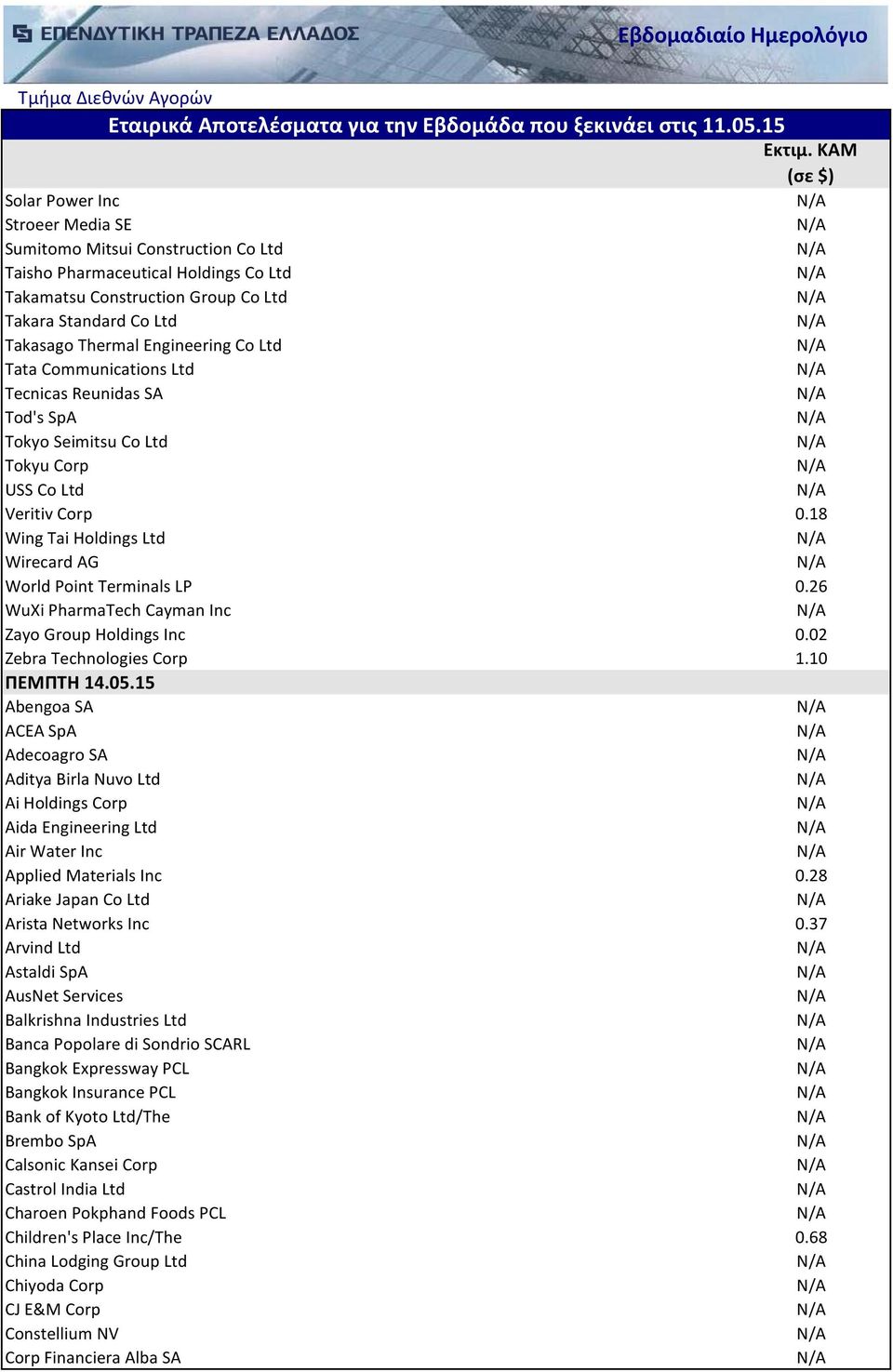 26 WuXi PharmaTech Cayman Inc Zayo Group Holdings Inc 0.02 Zebra Technologies Corp 1.10 ΠΕΜΠΤΗ 14.05.