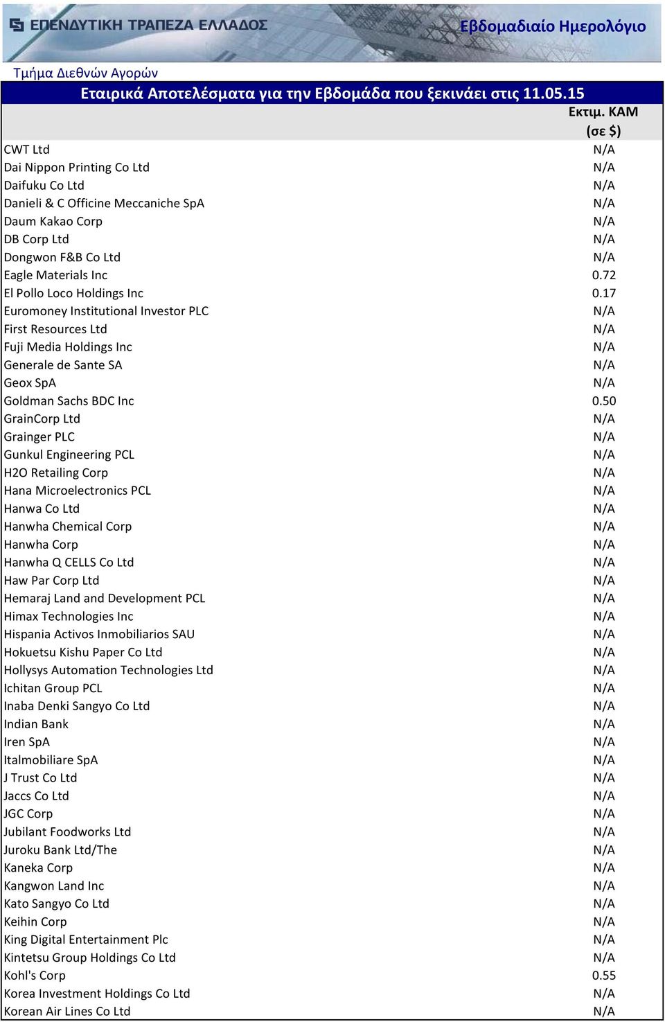 50 GrainCorp Ltd Grainger PLC Gunkul Engineering PCL H2O Retailing Corp Hana Microelectronics PCL Hanwa Co Ltd Hanwha Chemical Corp Hanwha Corp Hanwha Q CELLS Co Ltd Haw Par Corp Ltd Hemaraj Land and