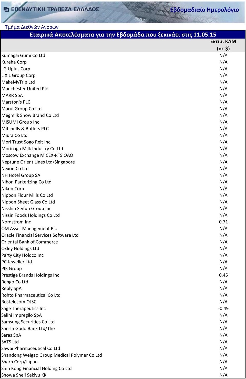 Ltd Nikon Corp Nippon Flour Mills Co Ltd Nippon Sheet Glass Co Ltd Nisshin Seifun Group Inc Nissin Foods Holdings Co Ltd Nordstrom Inc 0.