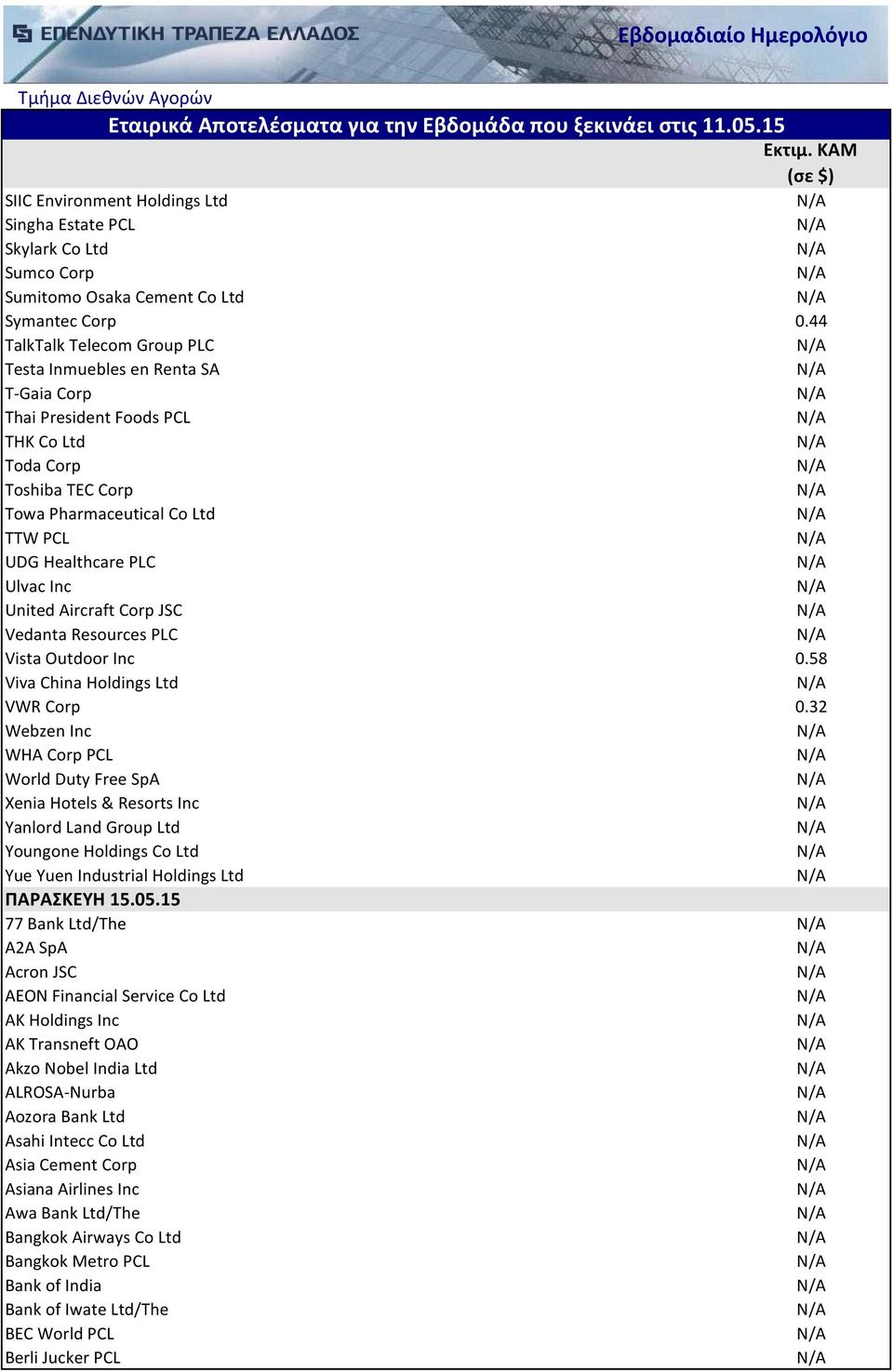 United Aircraft Corp JSC Vedanta Resources PLC Vista Outdoor Inc 0.58 Viva China Holdings Ltd VWR Corp 0.