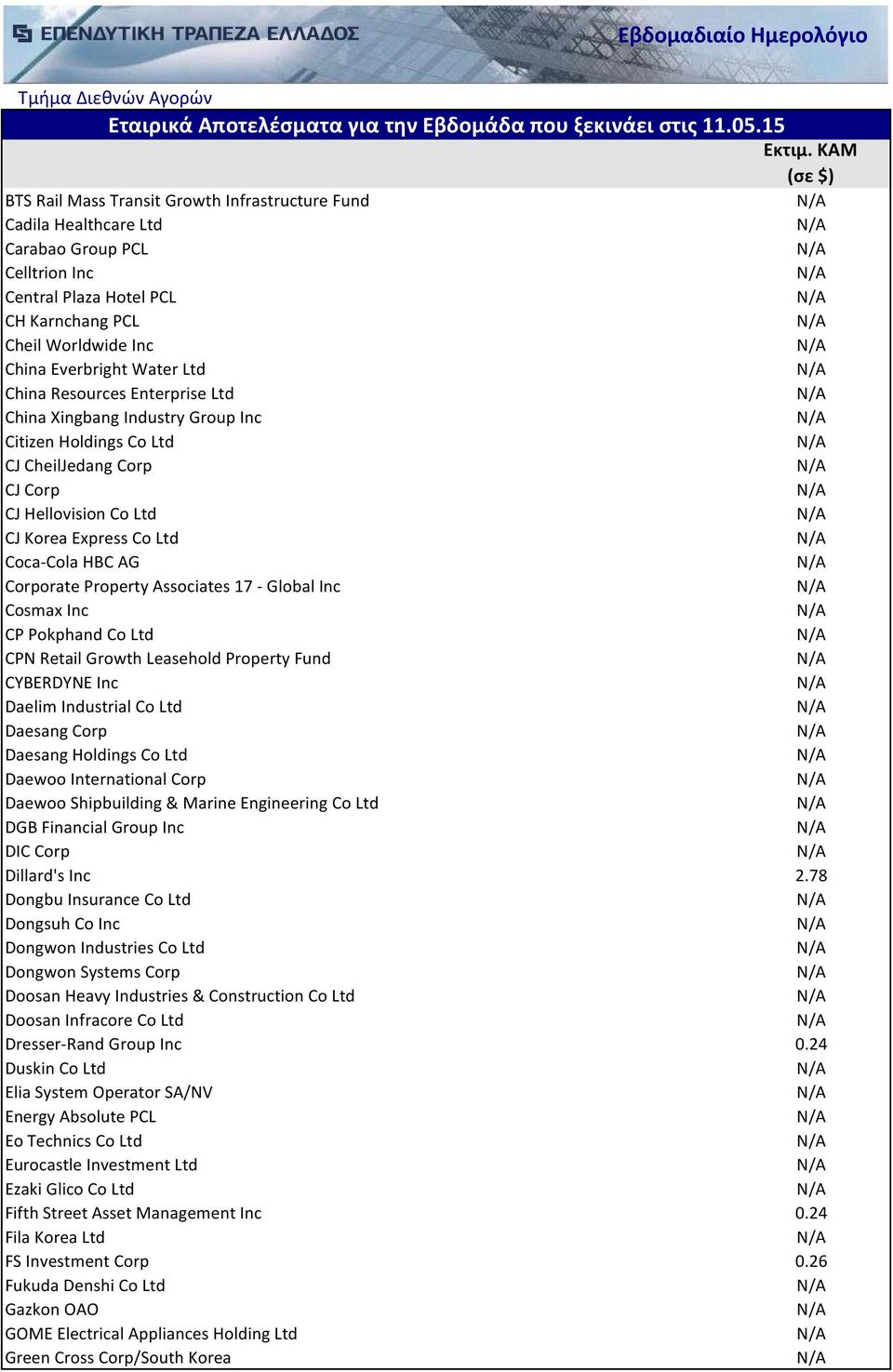 Associates 17 - Global Inc Cosmax Inc CP Pokphand Co Ltd CPN Retail Growth Leasehold Property Fund CYBERDYNE Inc Daelim Industrial Co Ltd Daesang Corp Daesang Holdings Co Ltd Daewoo International