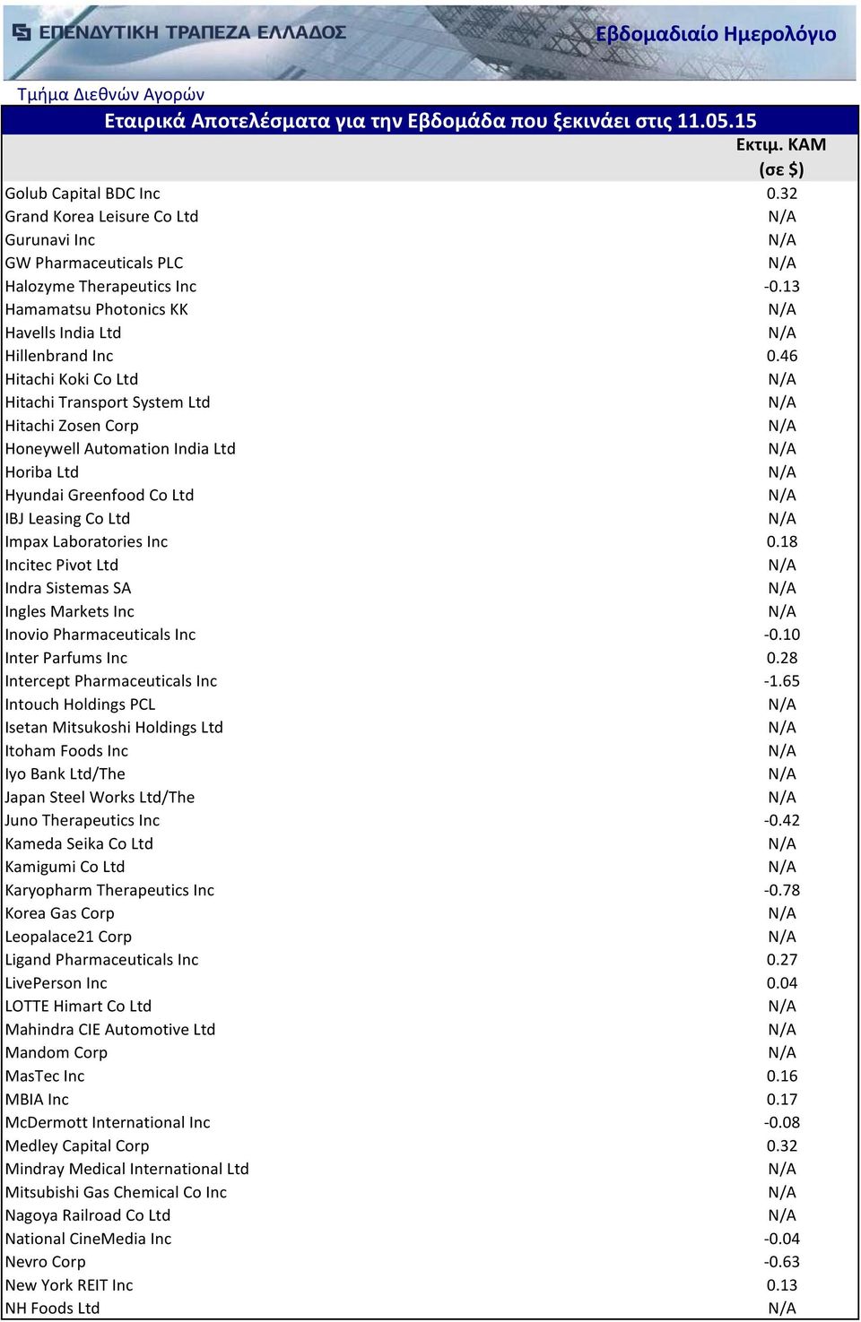 18 Incitec Pivot Ltd Indra Sistemas SA Ingles Markets Inc Inovio Pharmaceuticals Inc -0.10 Inter Parfums Inc 0.28 Intercept Pharmaceuticals Inc -1.