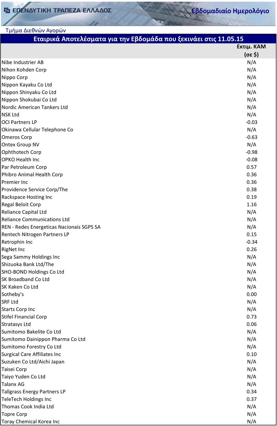 36 Providence Service Corp/The 0.38 Rackspace Hosting Inc 0.19 Regal Beloit Corp 1.