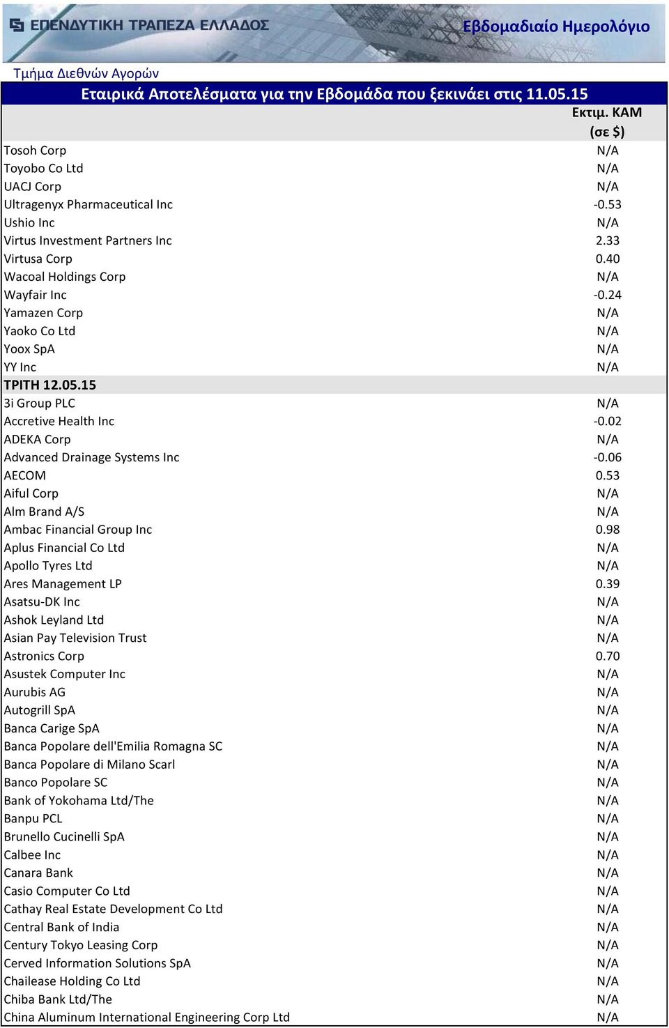 53 Aiful Corp Alm Brand A/S Ambac Financial Group Inc 0.98 Aplus Financial Co Ltd Apollo Tyres Ltd Ares Management LP 0.39 Asatsu-DK Inc Ashok Leyland Ltd Asian Pay Television Trust Astronics Corp 0.