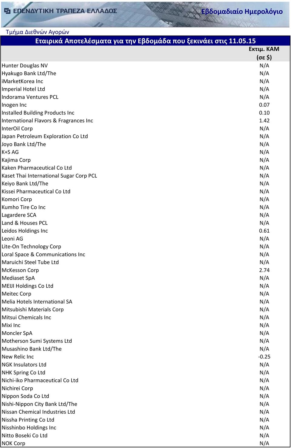 Co Ltd Komori Corp Kumho Tire Co Inc Lagardere SCA Land & Houses PCL Leidos Holdings Inc 0.61 Leoni AG Lite-On Technology Corp Loral Space & Communications Inc Maruichi Steel Tube Ltd McKesson Corp 2.