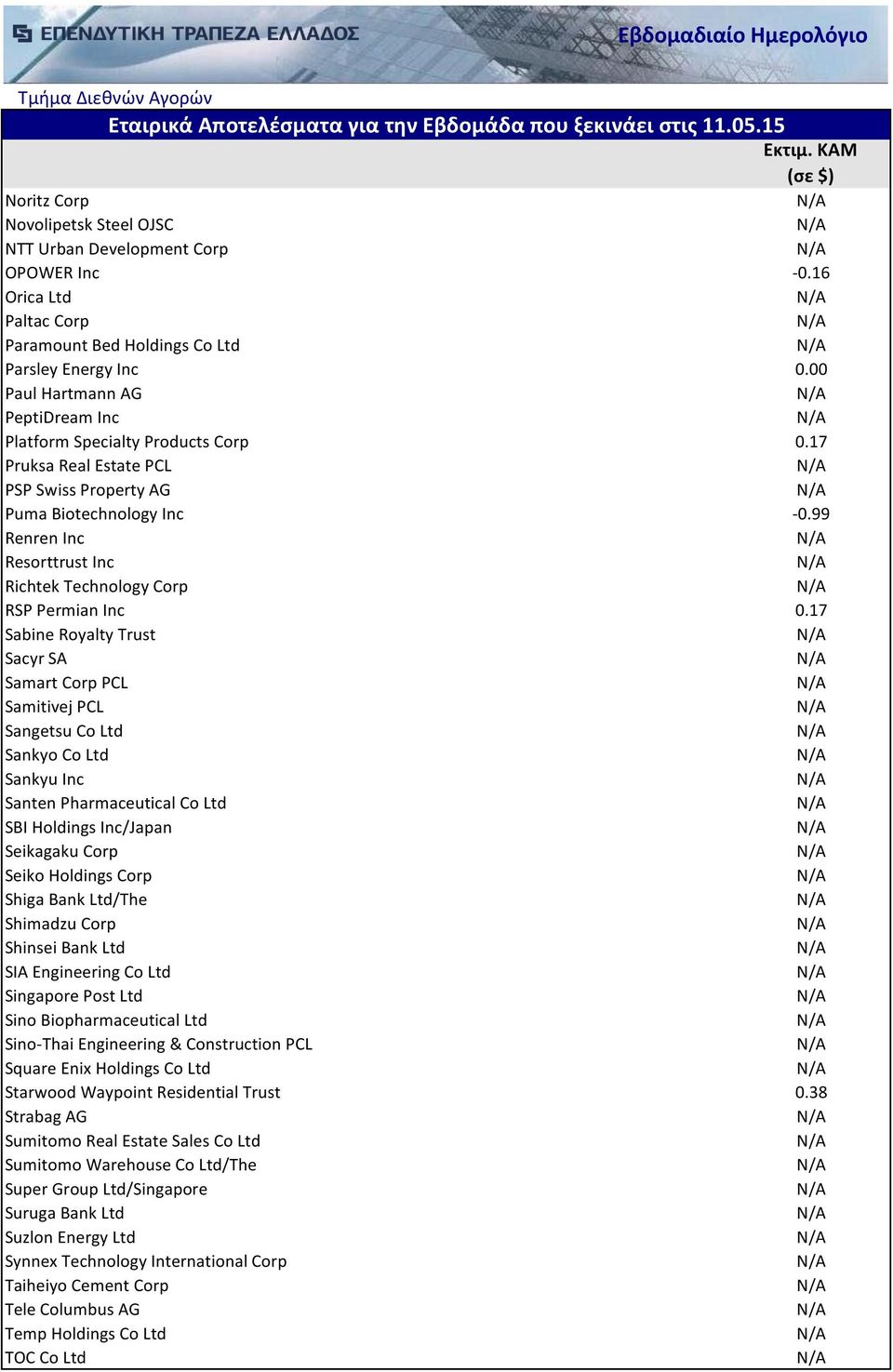 99 Renren Inc Resorttrust Inc Richtek Technology Corp RSP Permian Inc 0.