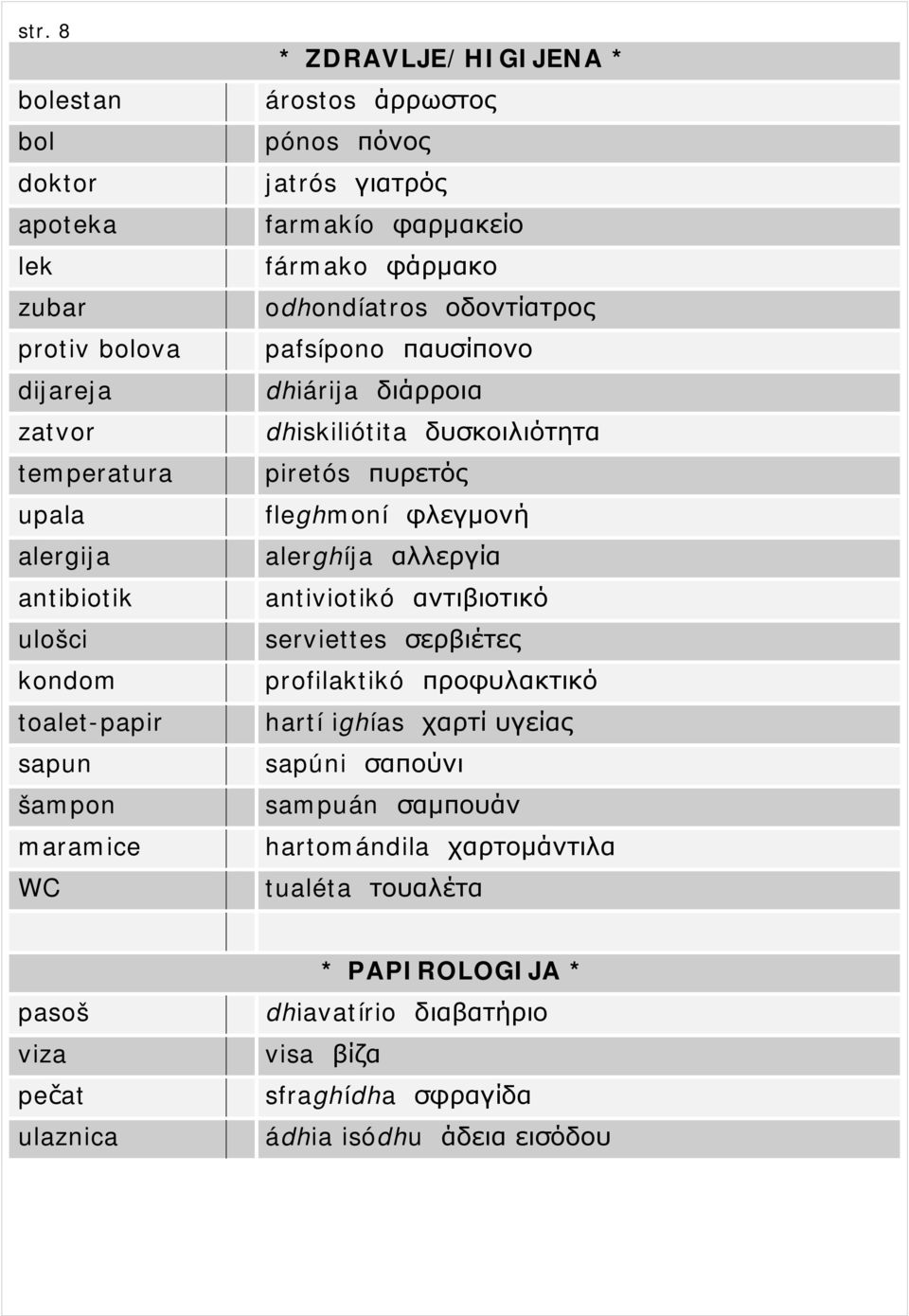 δυσκοιλιότητα piretós πυρετός fleghmoní φλεγμονή alerghíja αλλεργία antiviotikó αντιβιοτικό serviettes σερβιέτες profilaktikó προφυλακτικό hartí ighías χαρτί υγείας sapúni