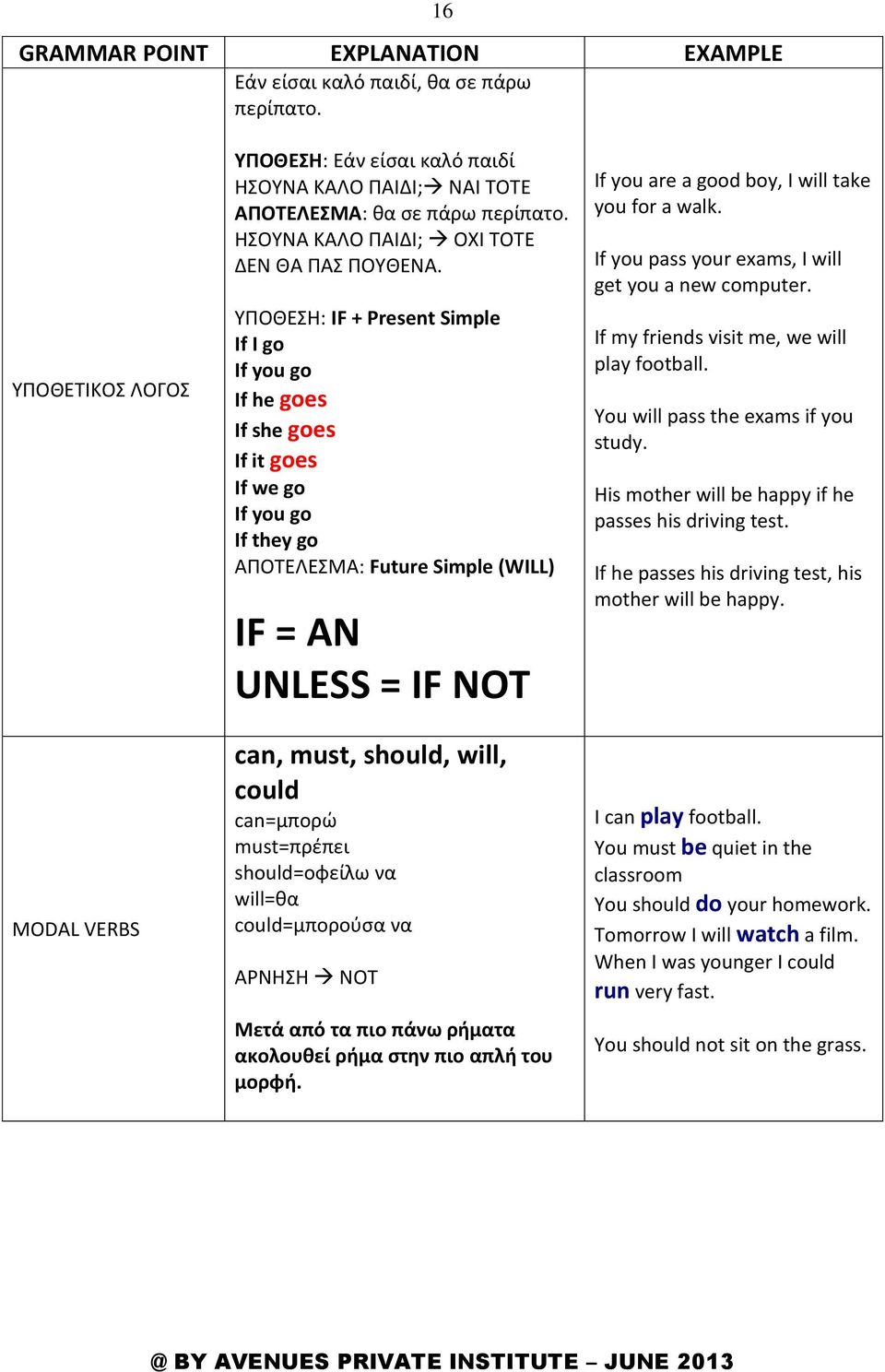 ΥΠΟΘΕΣΗ: IF + Present Simple If I go If you go If he goes If she goes If it goes If we go If you go If they go ΑΠΟΤΕΛΕΣΜΑ: Future Simple (WILL) IF = AN UNLESS = IF NOT can, must, should, will, could