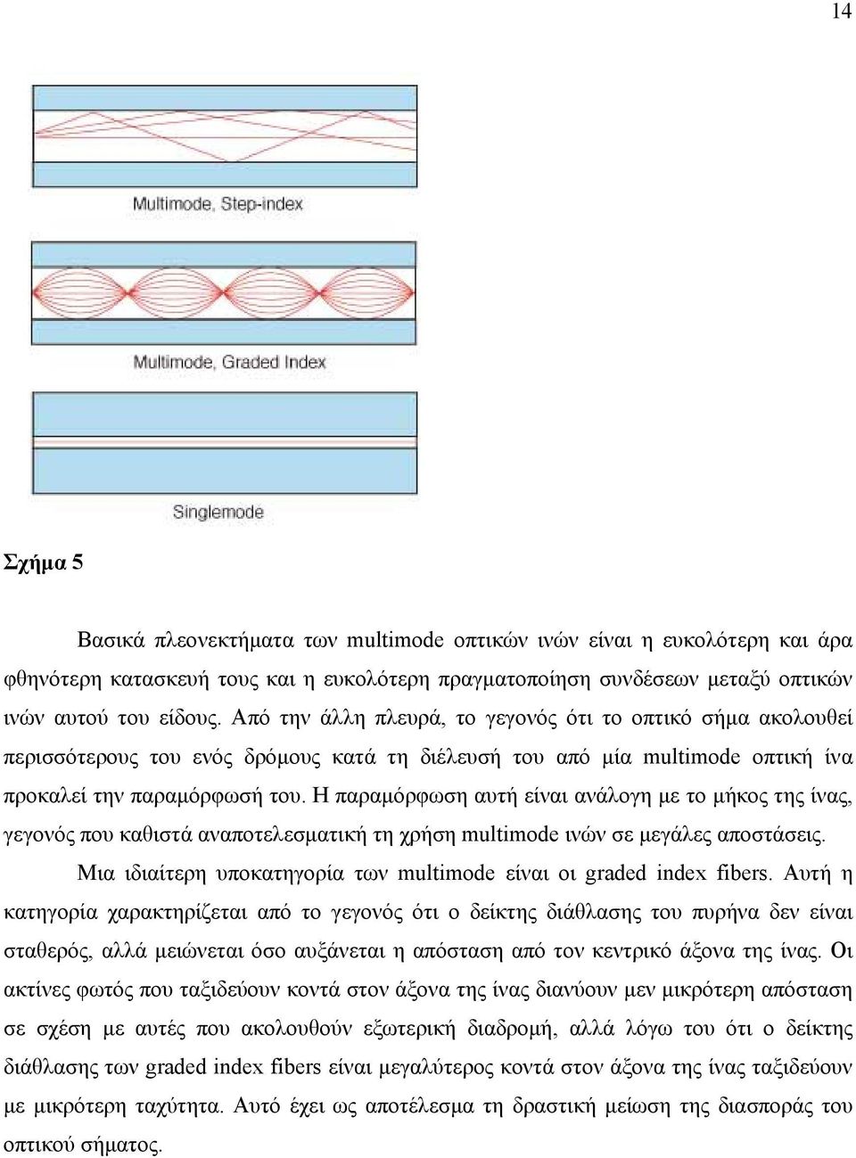 Η παραμόρφωση αυτή είναι ανάλογη με το μήκος της ίνας, γεγονός που καθιστά αναποτελεσματική τη χρήση multimode ινών σε μεγάλες αποστάσεις.