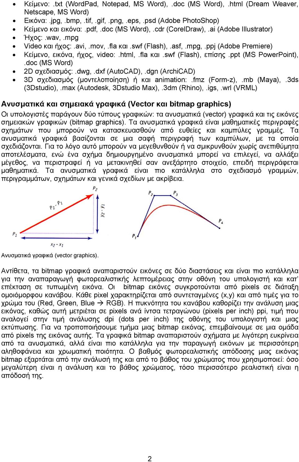 ppt (MS PowerPoint),.doc (MS Word) 2D σχεδιασμός:.dwg,.dxf (AutoCAD),.dgn (ArchiCAD) 3D σχεδιασμός (μοντελοποίηση) ή και animation:.fmz (Form-z),.mb (Maya),.3ds (3Dstudio),.