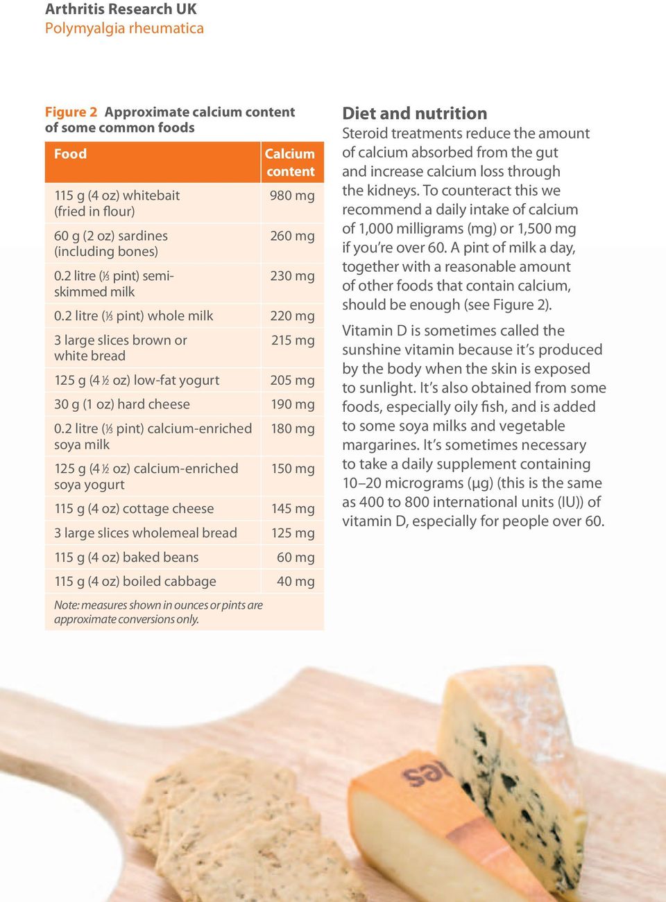 2 litre ( 1 3 pint) whole milk 220 mg 3 large slices brown or 215 mg white bread 125 g (4 1 2 oz) low-fat yogurt 205 mg 30 g (1 oz) hard cheese 190 mg 0.