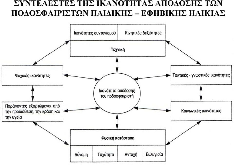 ΤΩΝ ΠΟΔΟΣΦΑΙΡΙΣΤΩΝ