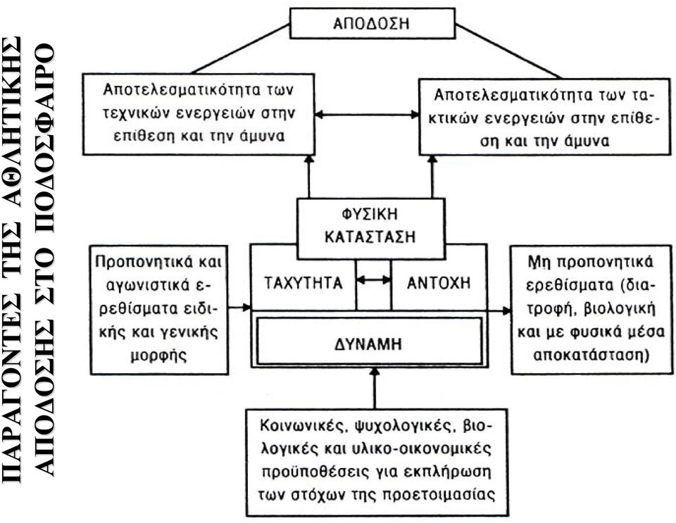 ΑΘΛΗΤΙΚΗΣ