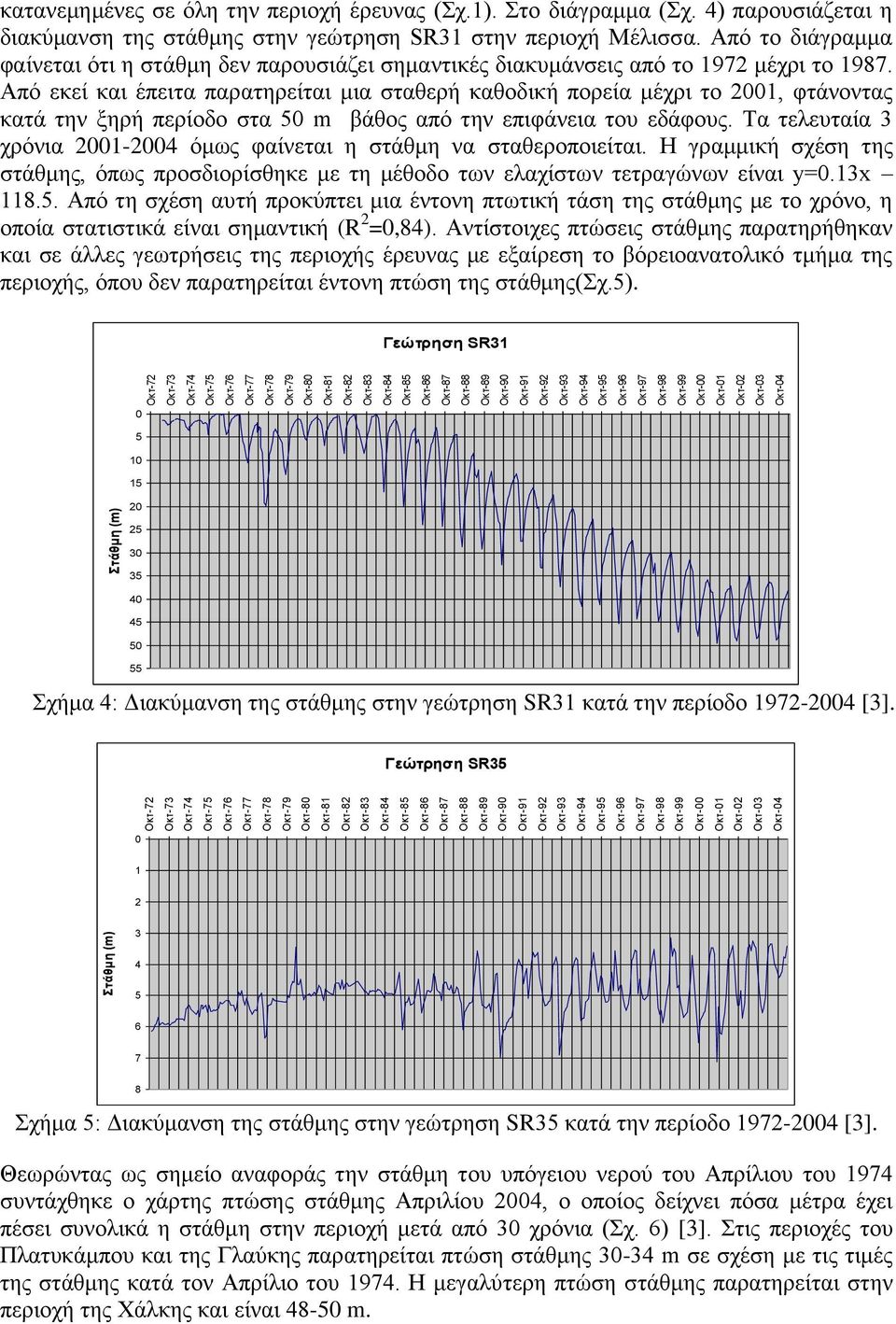4) παξνπζηάδεηαη ε δηαθύκαλζε ηεο ζηάζκεο ζηελ γεώηξεζε SR31 ζηελ πεξηνρή Μέιηζζα. Από ην δηάγξακκα θαίλεηαη όηη ε ζηάζκε δελ παξνπζηάδεη ζεκαληηθέο δηαθπκάλζεηο από ην 1972 κέρξη ην 1987.