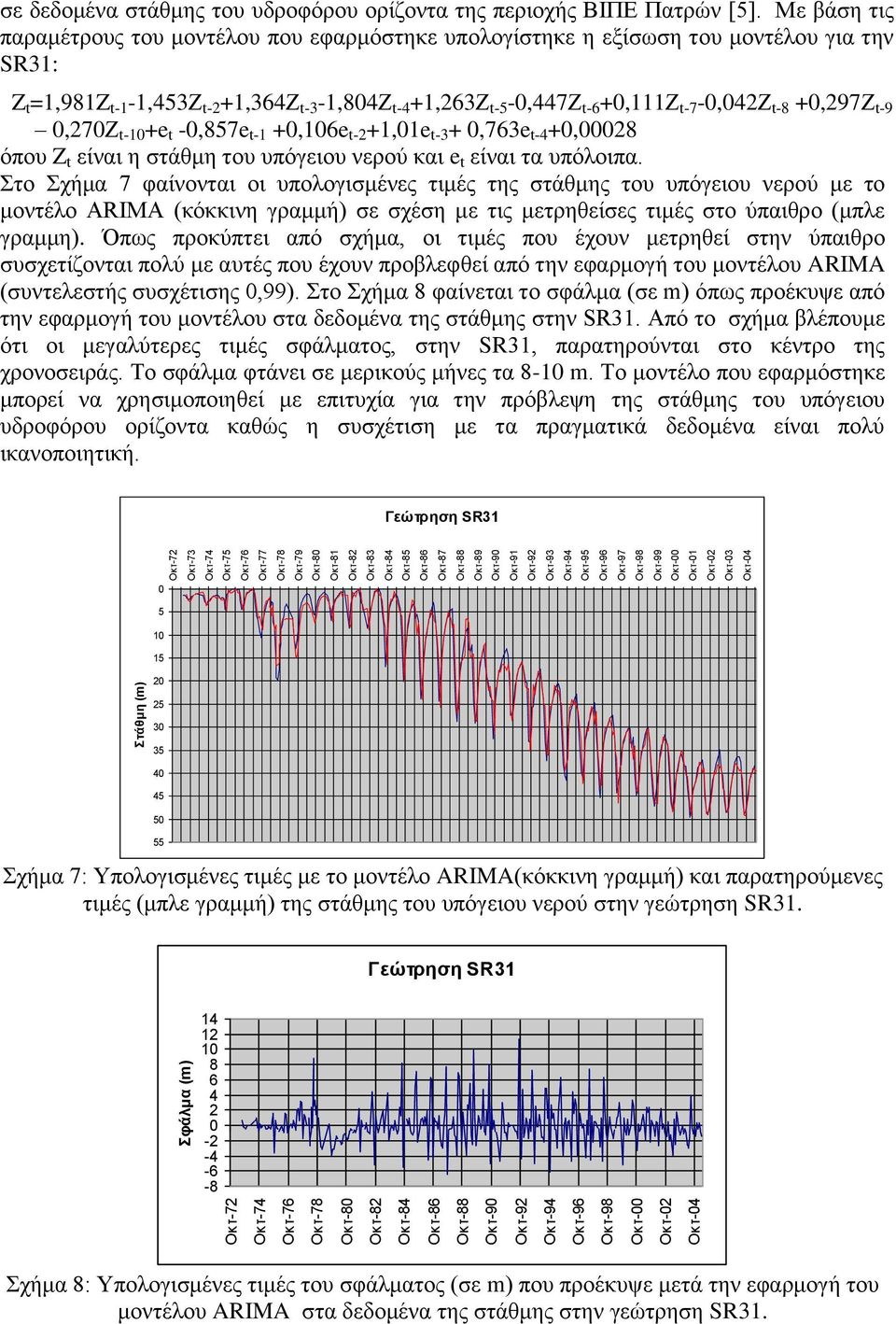 πδξνθόξνπ νξίδνληα ηεο πεξηνρήο ΒΗΠΔ Παηξώλ [5].