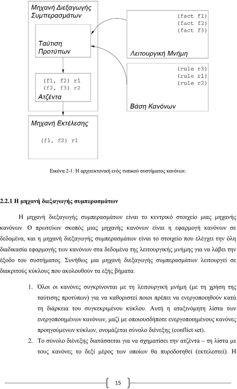 της λειτουργικής μνήμης για να λάβει την έξοδο του συστήματος. Συνήθως μια μηχανή διεξαγωγής συμπερασμάτων λειτουργεί σε διακριτούς κύκλους που ακολουθούν τα εξής βήματα: 1.