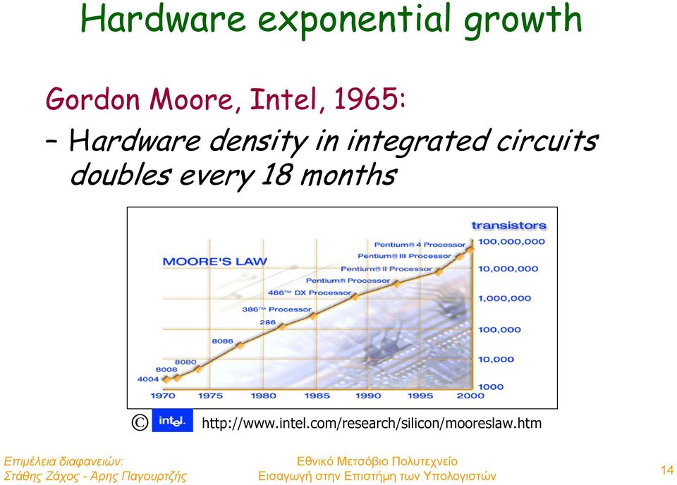 circuits doubles every 18 months http://www.