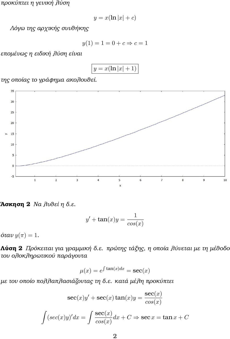 ε. πρώτης τάξης, η οποία λύνεται με τη μέθοδο του ολοκληρωτικού παράγοντα µ(x = e tan(xdx = sec(x με τον οποίο