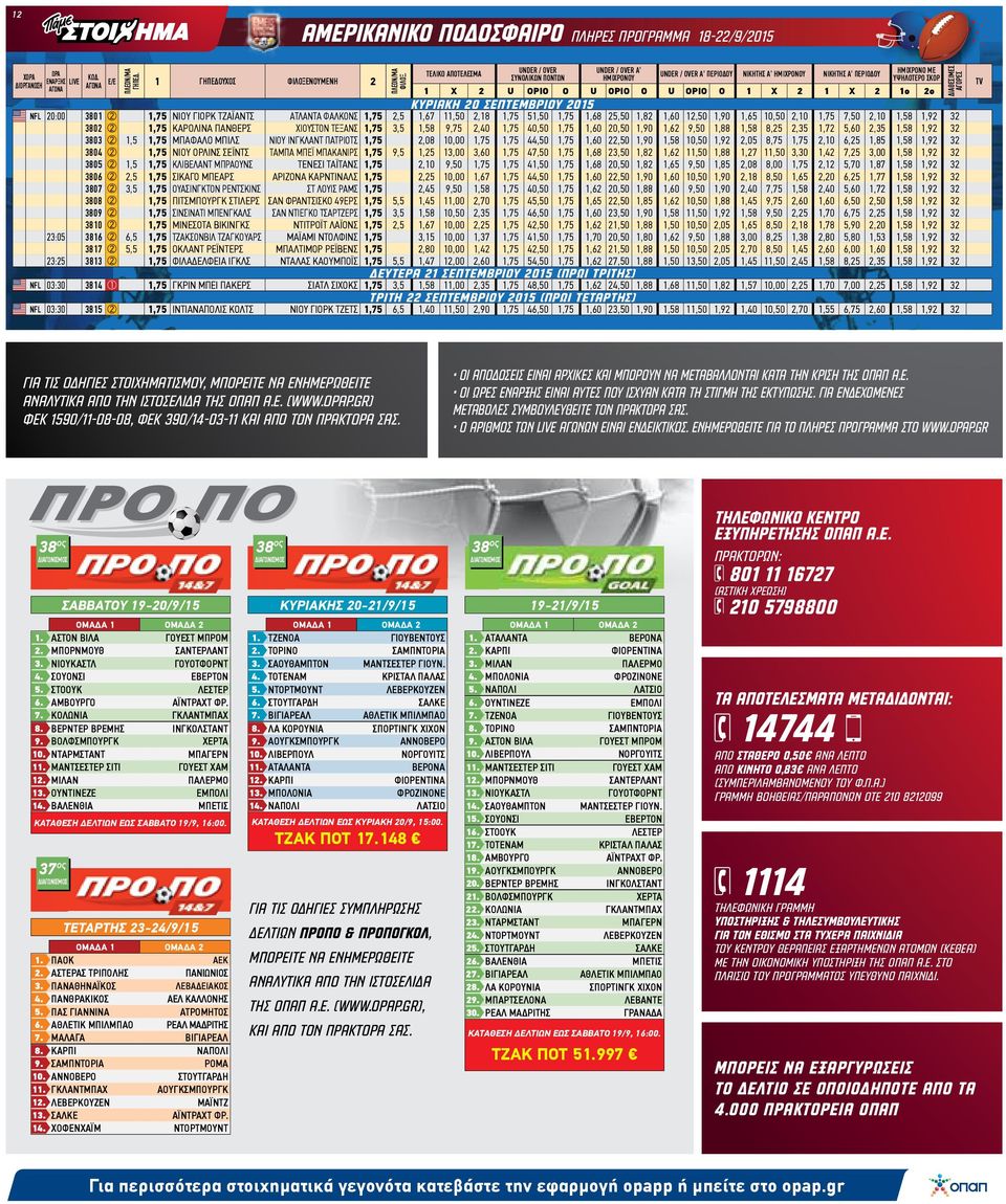 ΚΑΡΟΛΙΝΑ ΠΑΝΘΕΡΣ ΙΟΥΣΤΟΝ ΤΕΞΑΝΣ 3,5 9, 40,50 0,50 9,50 8,5 3 3803,5 ΜΠΑΦΑΛΟ ΜΠΙΛΣ ΝΙΟΥ ΙΝΓΚΛΑΝΤ ΠΑΤΡΙΟΤΣ 0,00 4 0,50 8, 3 3804 ΝΙΟΥ ΟΡΛΙΝΣ ΣΕΪΝΤΣ ΤΑΜΠΑ ΜΠΕΪ ΜΠΑΚΑΝΙΡΣ 9,5 4, 7,5 3 3805,5 ΚΛΙΒΕΛΑΝΤ