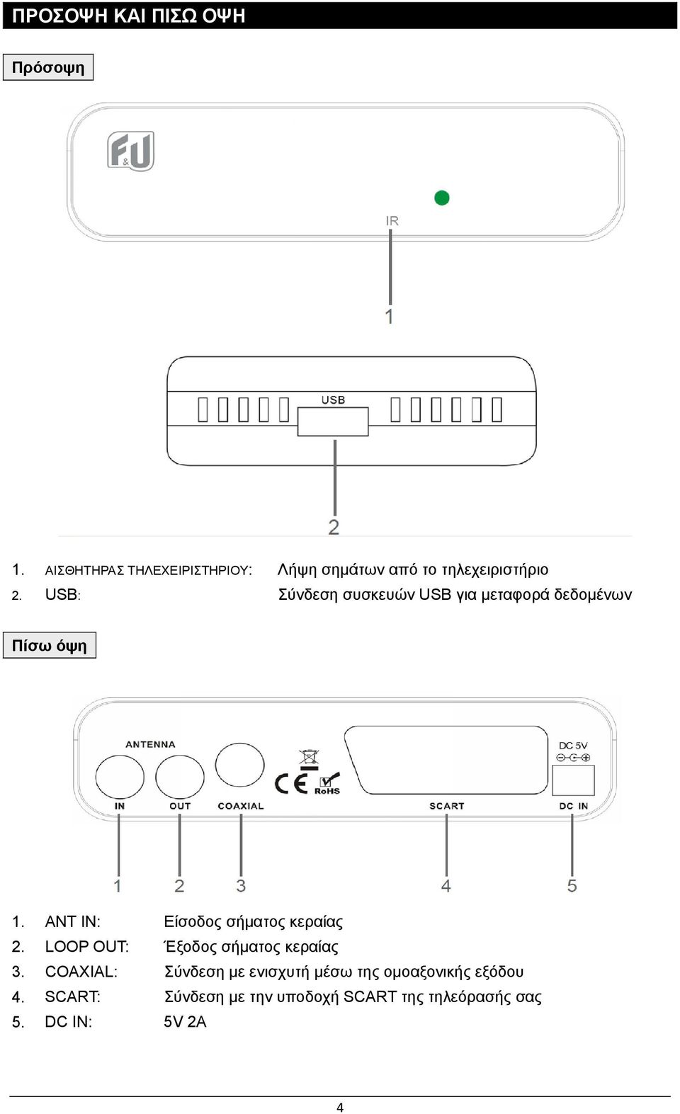 USB: Σύνδεση συσκευών USB για μεταφορά δεδομένων Πίσω όψη 1.