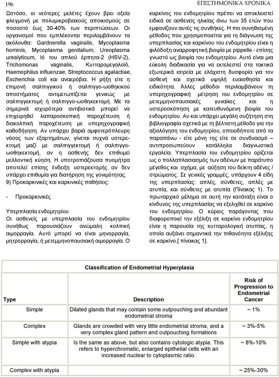 vaginalis, Κυτταρομεγαλοϊό, Haemophilus influenzae, Streptococcus agalactiae, Escherichia coli και αναερόβια.