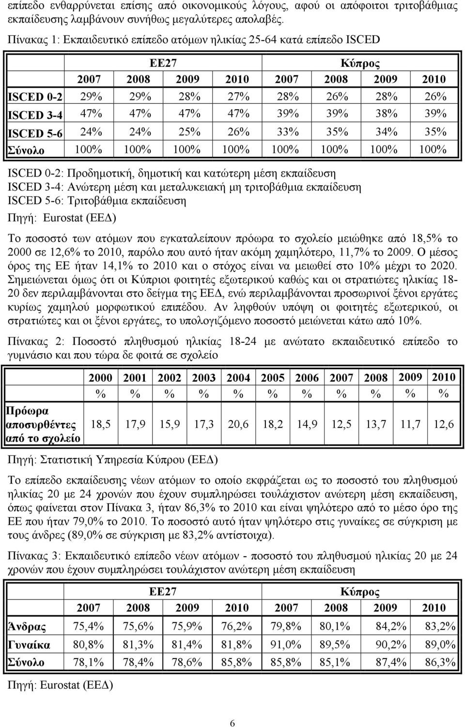 38% 39% ISCED 5-6 24% 24% 25% 26% 33% 35% 34% 35% Σύνολο 100% 100% 100% 100% 100% 100% 100% 100% ISCED 0-2: Προδημοτική, δημοτική και κατώτερη μέση εκπαίδευση ISCED 3-4: Ανώτερη μέση και μεταλυκειακή