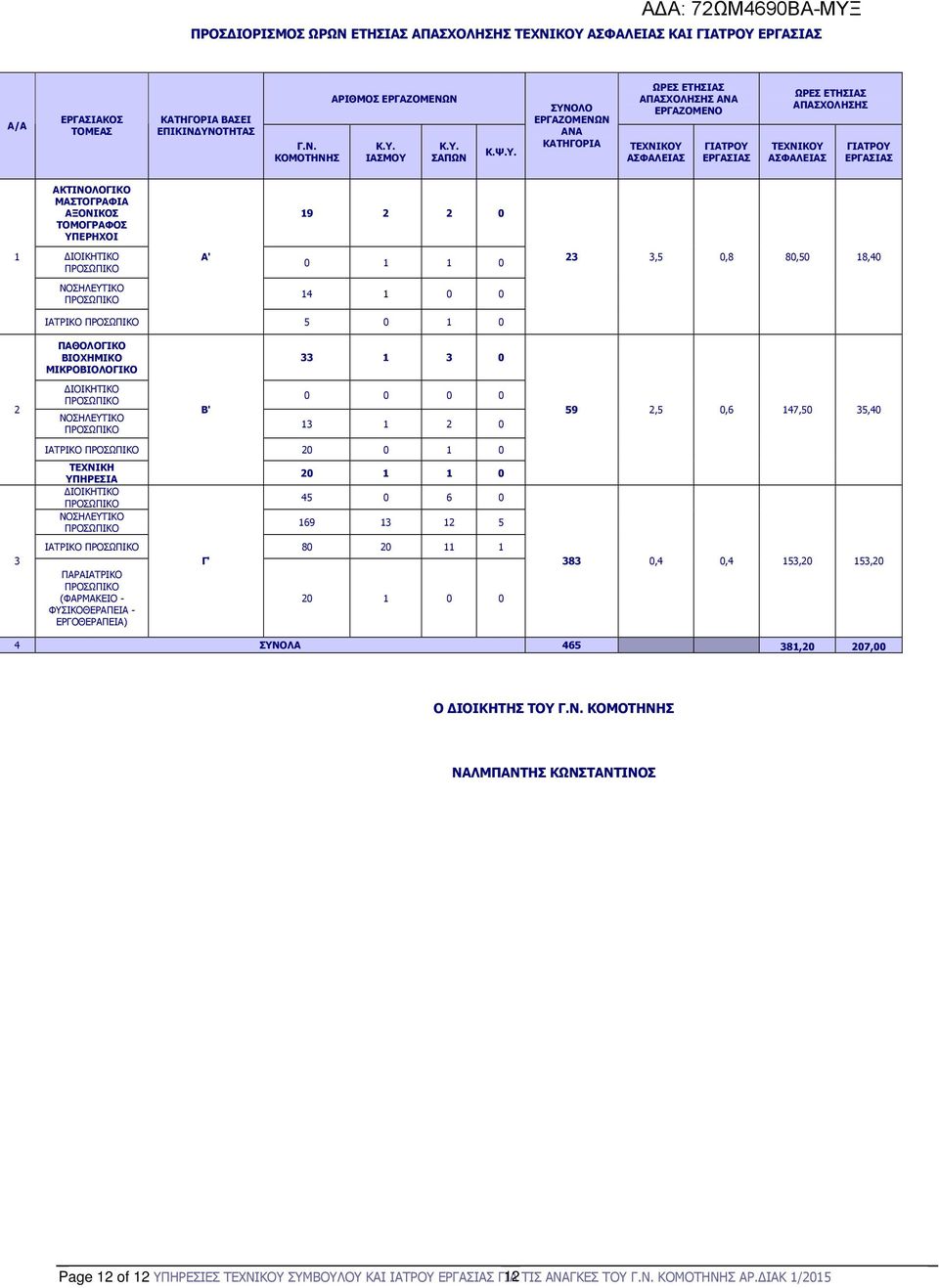 ΕΡΓΑΣΙΑΣ Α/Α ΕΡΓΑΣΙΑΚΟΣ ΤΟΜΕΑΣ ΚΑΤΗΓΟΡΙΑ ΒΑΣΕΙ ΕΠΙΚΙΝ ΥΝ