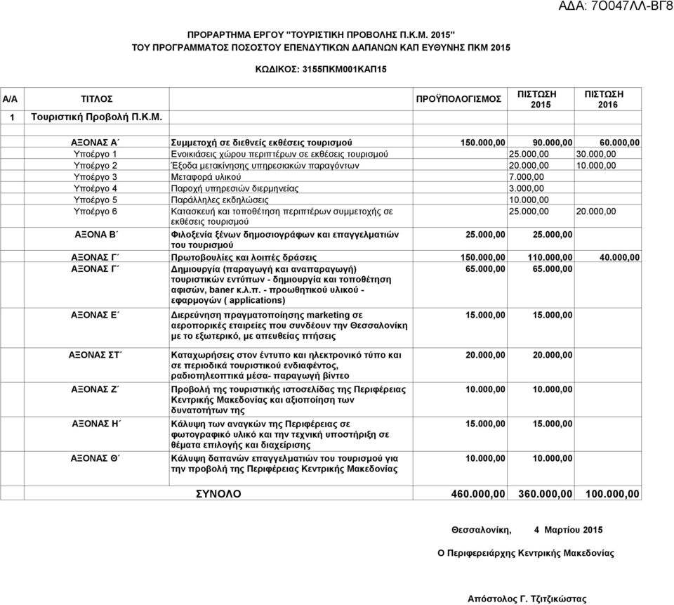 000,00 Υποέργο 3 Μεταφορά υλικού 7.000,00 Υποέργο 4 Παροχή υπηρεσιών διερμηνείας 3.000,00 Υποέργο 5 Υποέργο 6 Παράλληλες εκδηλώσεις Κατασκευή και τοποθέτηση περιπτέρων συμμετοχής σε 10.000,00 25.