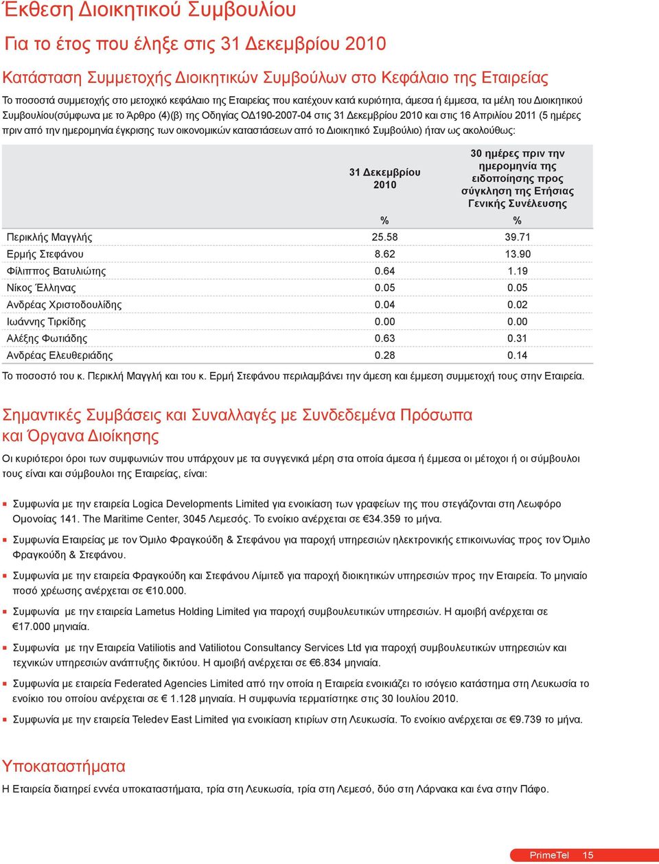 οικονομικών καταστάσεων από το Διοικητικό Συμβούλιο) ήταν ως ακολούθως: 31 Δεκεμβρίου 2010 30 ημέρες πριν την ημερομηνία της ειδοποίησης προς σύγκληση της Ετήσιας Γενικής Συνέλευσης % % Περικλής