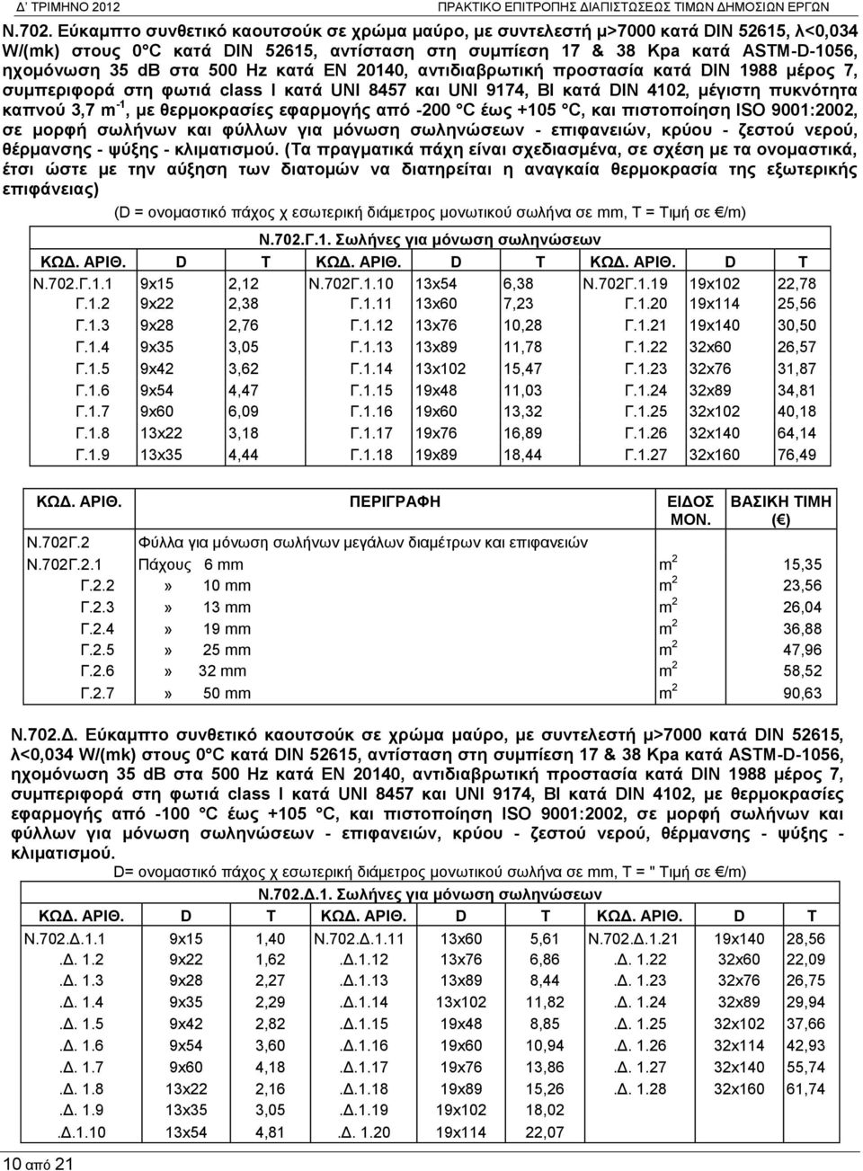 Ηz κατά ΕΝ 20140, αντιδιαβρωτική προστασία κατά DIN 1988 μέρος 7, συμπεριφορά στη φωτιά class Ι κατά UNI 8457 και UNI 9174, ΒΙ κατά DIN 4102, μέγιστη πυκνότητα καπνού 3,7 m -1, με θερμοκρασίες