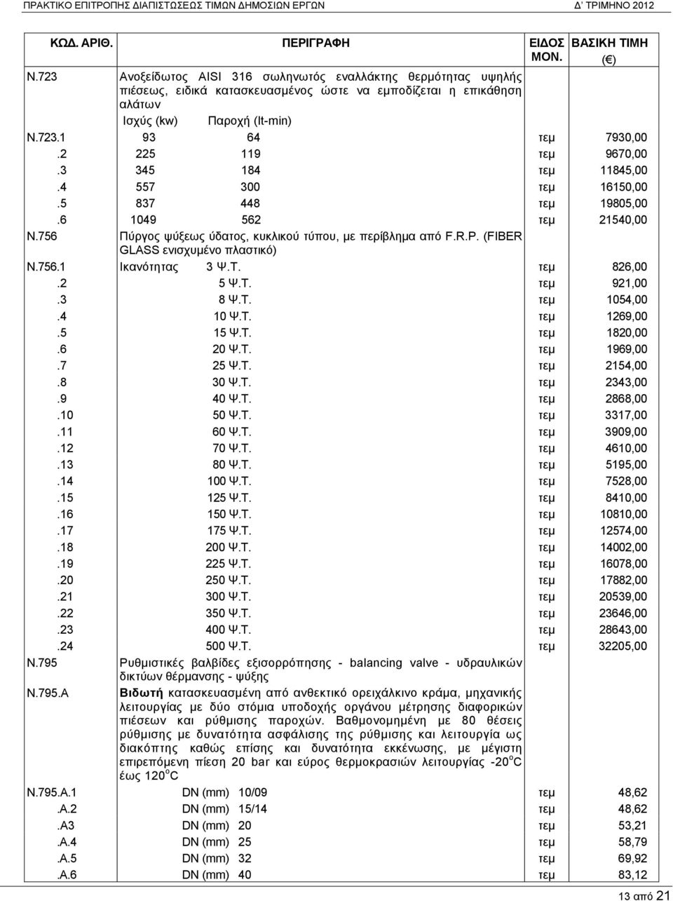 (FIBER GLASS ενισχυμένο πλαστικό) Ν.756.1 Ικανότητας 3 Ψ.Τ. τεμ 826,00.2 5 Ψ.Τ. τεμ 921,00.3 8 Ψ.Τ. τεμ 1054,00.4 10 Ψ.Τ. τεμ 1269,00.5 15 Ψ.Τ. τεμ 1820,00.6 20 Ψ.Τ. τεμ 1969,00.7 25 Ψ.Τ. τεμ 2154,00.