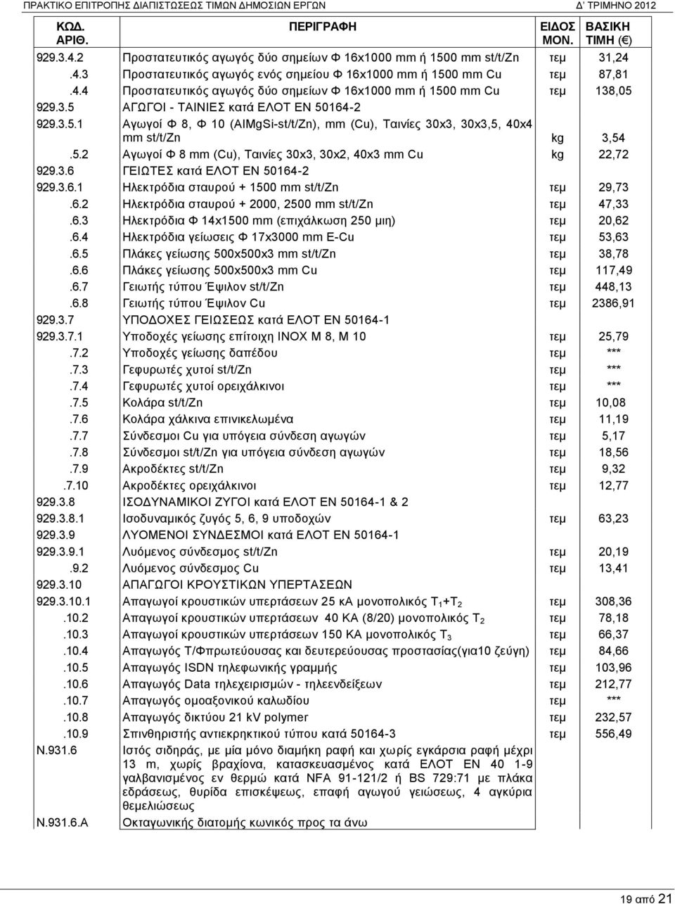 3.6 ΓΕΙΩΤΕΣ κατά ΕΛΟΤ ΕΝ 50164-2 929.3.6.1 Ηλεκτρόδια σταυρού + 1500 mm st/t/zn τεμ 29,73.6.2 Ηλεκτρόδια σταυρού + 2000, 2500 mm st/t/zn τεμ 47,33.6.3 Ηλεκτρόδια Φ 14x1500 mm (επιχάλκωση 250 μιη) τεμ 20,62.