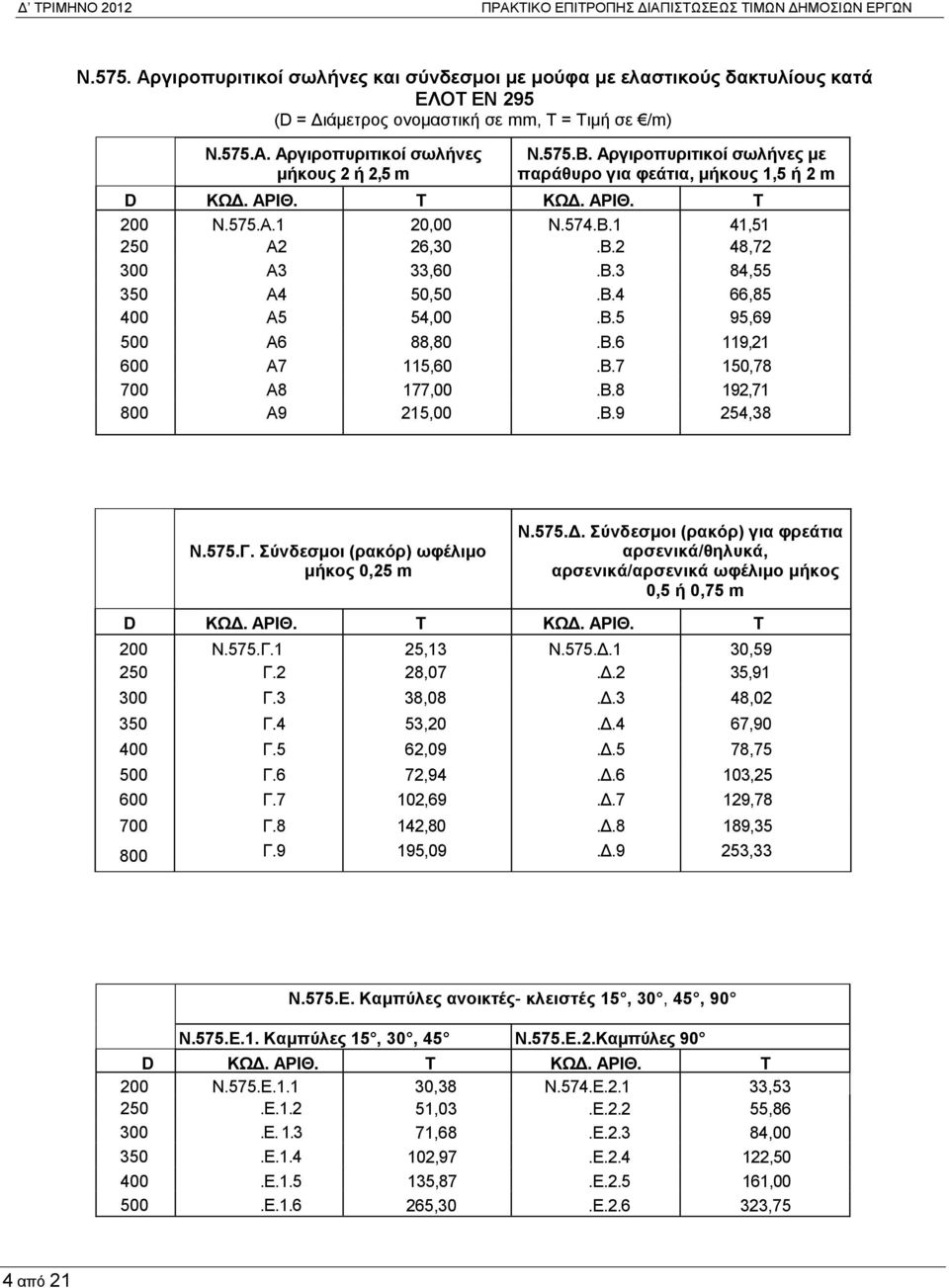 Αργιροπυριτικοί σωλήνες με παράθυρο για φεάτια, μήκους 1,5 ή 2 m D Τ Τ 200 Ν.575.Α.1 20,00 Ν.574.Β.1 41,51 250 Α2 26,30.Β.2 48,72 300 A3 33,60.Β.3 84,55 350 Α4 50,50.Β.4 66,85 400 Α5 54,00.Β.5 95,69 500 Α6 88,80.