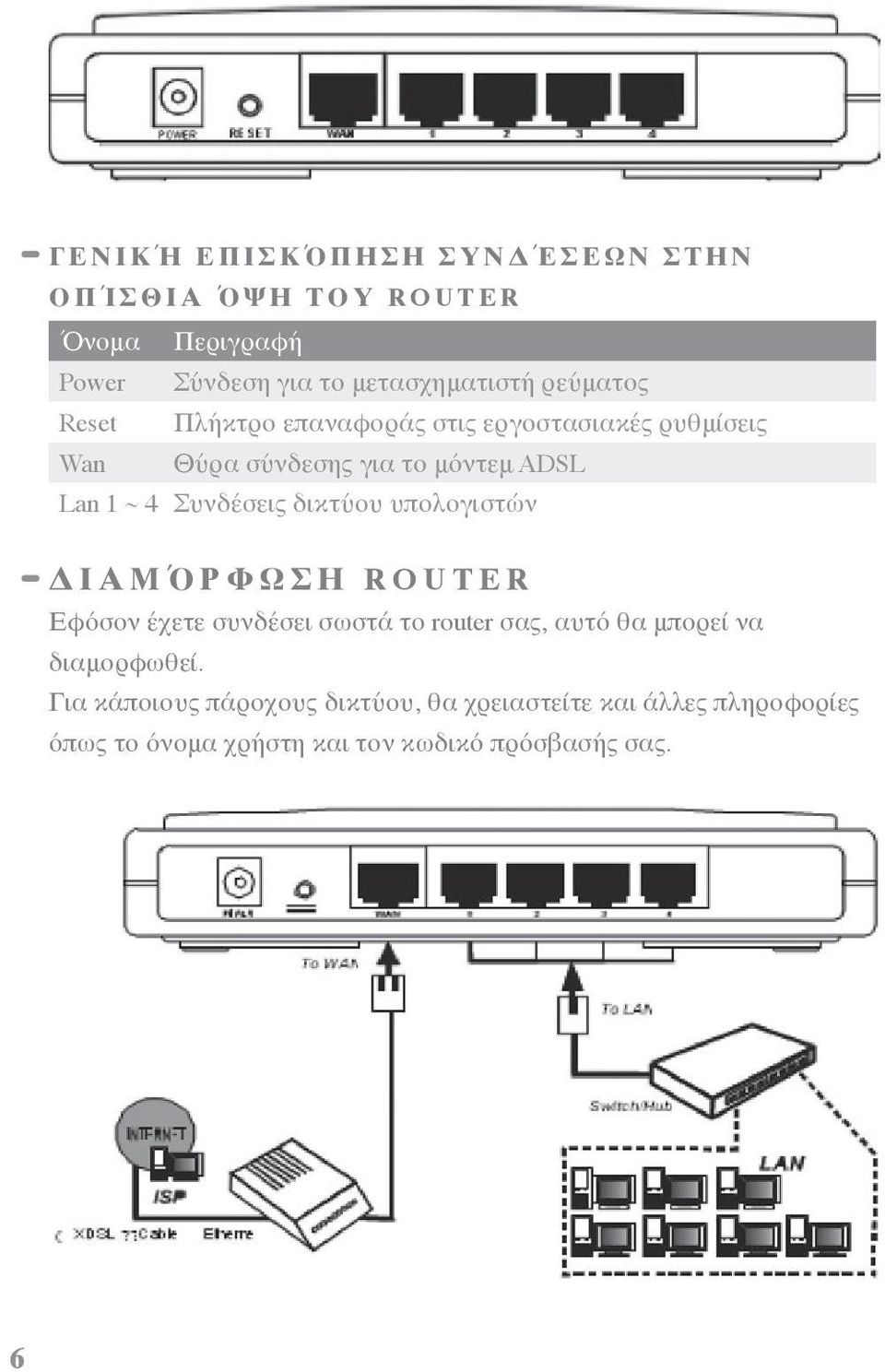~ 4 Συνδέσεις δικτύου υπολογιστών Δ Ι Α Μ Ό Ρ Φ Ω Σ Η R O U T E R Εφόσον έχετε συνδέσει σωστά το router σας, αυτό θα μπορεί να