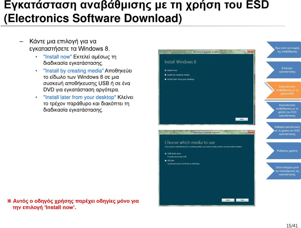 "Install by creating media" Αποθηκεύει το είδωλο των Windows 8 σε μια συσκευή αποθήκευσης USB ή σε ένα DVD για