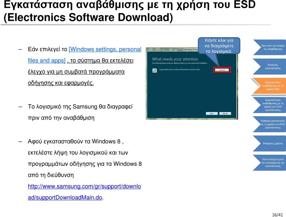 Το λογισμικό της Samsung θα διαγραφεί πριν από την αναβάθμιση με τη Αφού εγκατασταθούν τα Windows 8, εκτελέστε λήψη του