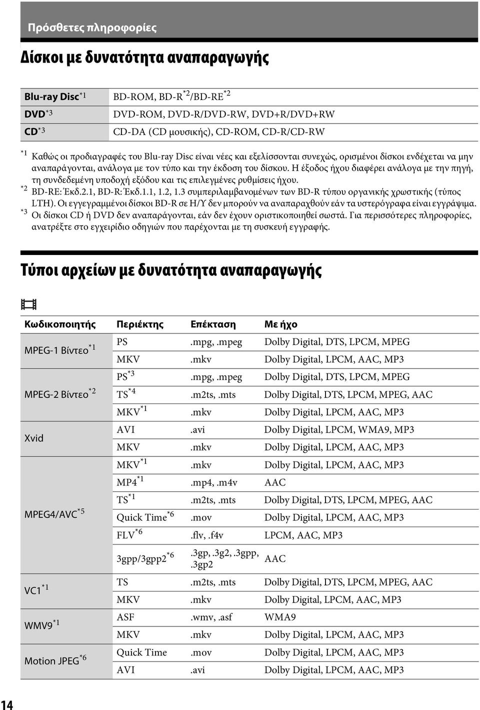 Η έξοδος ήχου διαφέρει ανάλογα με την πηγή, τη συνδεδεμένη υποδοχή εξόδου και τις επιλεγμένες ρυθμίσεις ήχου. *2 BD-RE: Έκδ.2.1, BD-R: Έκδ.1.1, 1.2, 1.