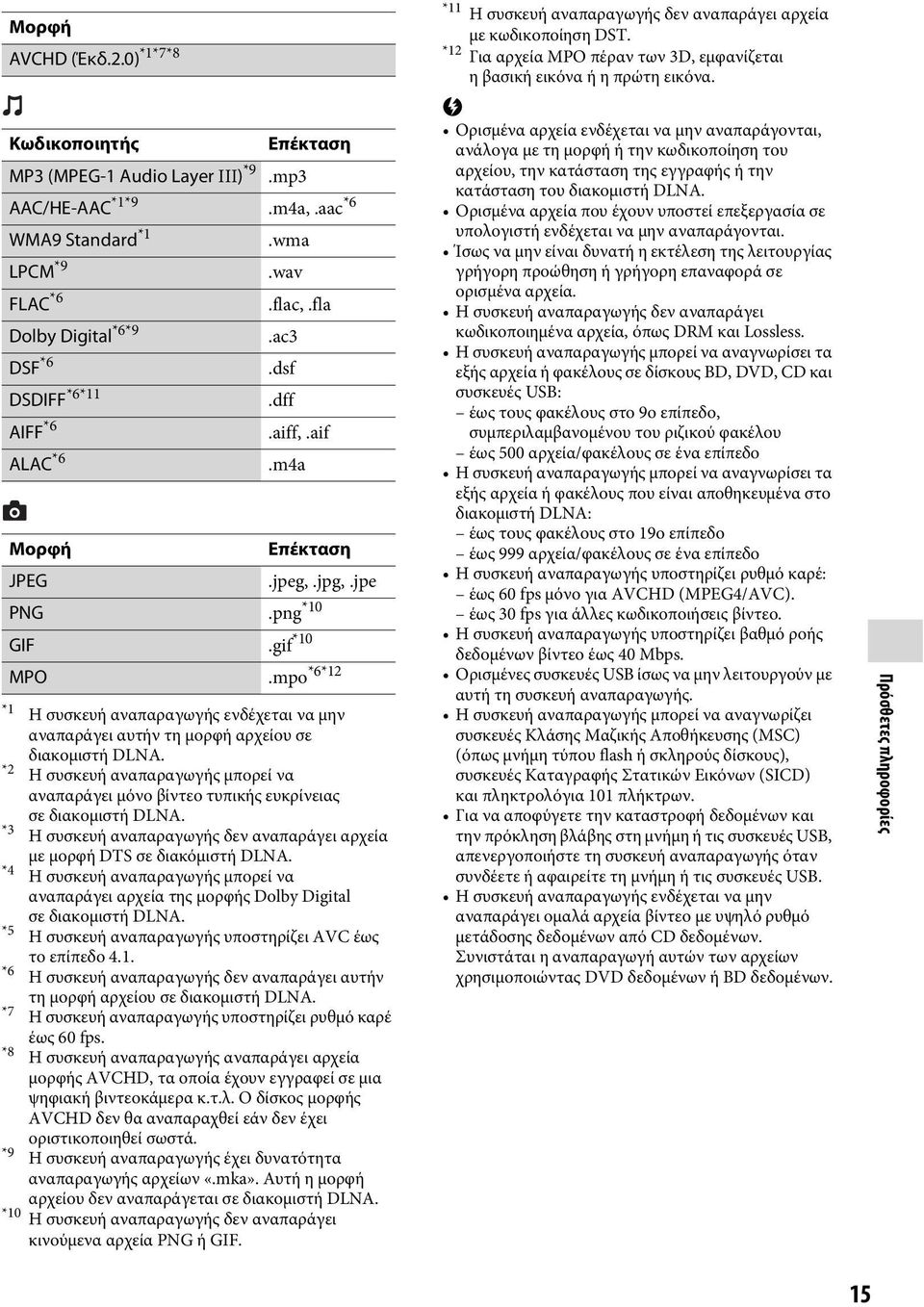 mpo *6*12 *1 Η συσκευή αναπαραγωγής ενδέχεται να μην αναπαράγει αυτήν τη μορφή αρχείου σε διακομιστή DLNA.