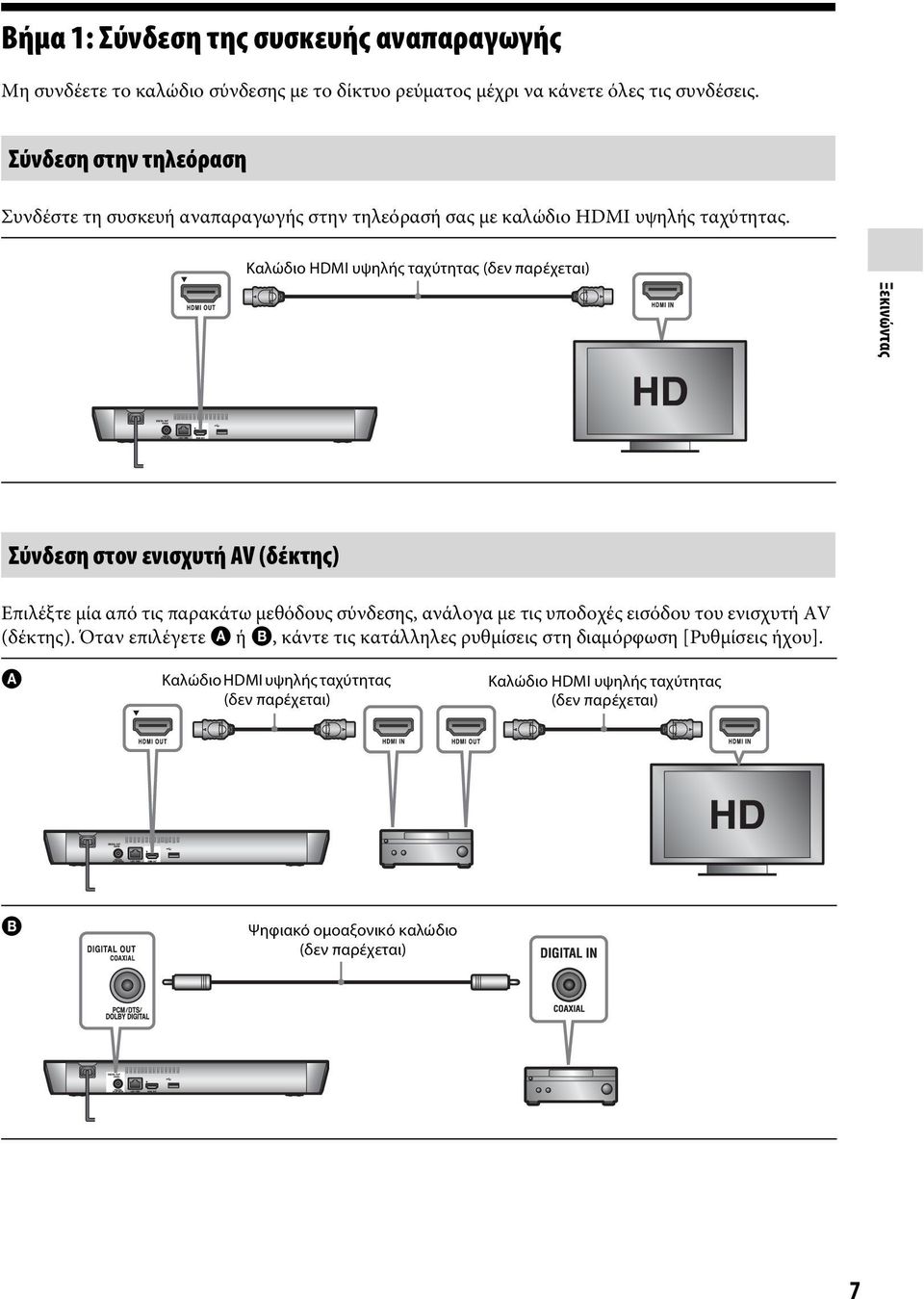 Καλώδιο HDMI υψηλής ταχύτητας (δεν παρέχεται) Ξεκινώντας Σύνδεση στον ενισχυτή AV (δέκτης) Επιλέξτε μία από τις παρακάτω μεθόδους σύνδεσης, ανάλογα με τις υποδοχές