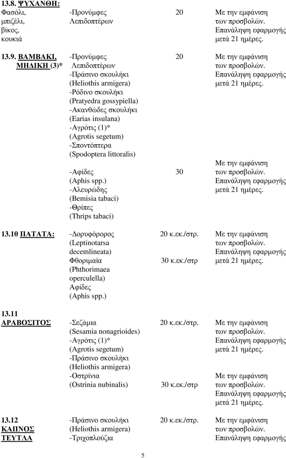 -Σποντόπτερα (Spodoptera littoralis) -Αφίδες -Αλευρώδης (Bemisia tabaci) -Θρίπες (Thrips tabaci) 20 30 13.