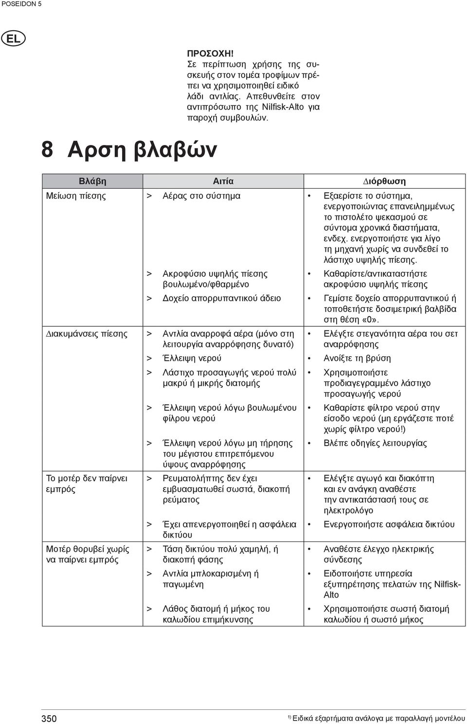 ενεργοποιήστε για λίγο τη μηχανή χωρίς να συνδεθεί το λάστιχο υψηλής πίεσης.