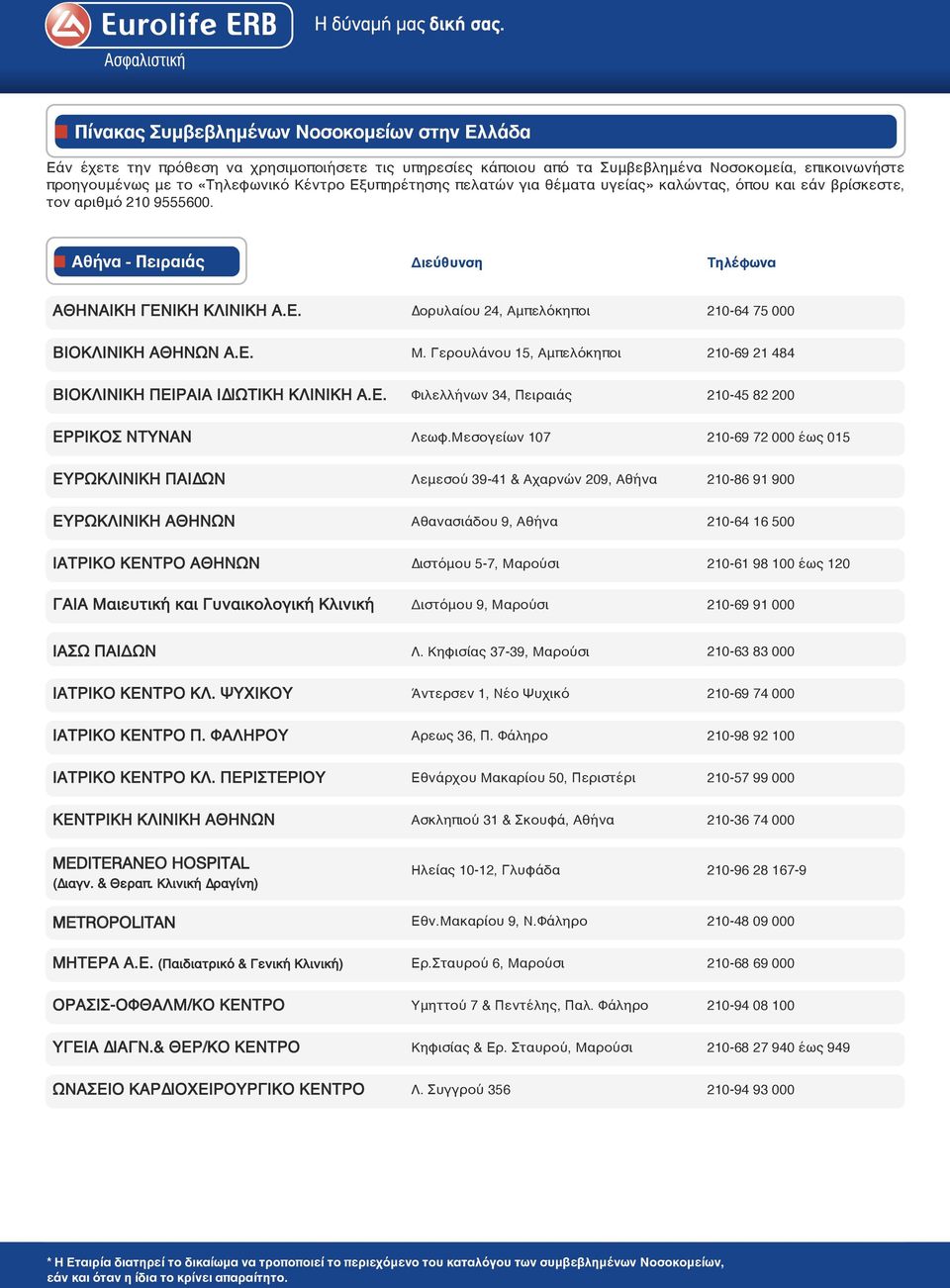Ε. Μ. Γερουλάνου 15, Αμπελόκηποι 210-69 21 484 ΒΙΟΚΛΙΝΙΚΗ ΠΕΙΡΑΙΑ Ι ΙΩΤΙΚΗ ΚΛΙΝΙΚΗ Α.Ε. Φιλελλήνων 34, Πειραιάς 210-45 82 200 ΕΡΡΙΚΟΣ ΝΤΥΝΑΝ Λεωφ.