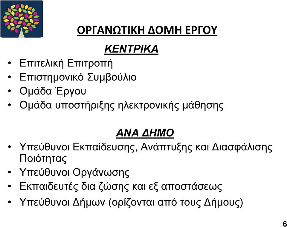 Εκπαίδευσης, Ανάπτυξης και ιασφάλισης Ποιότητας Υπεύθυνοι Οργάνωσης