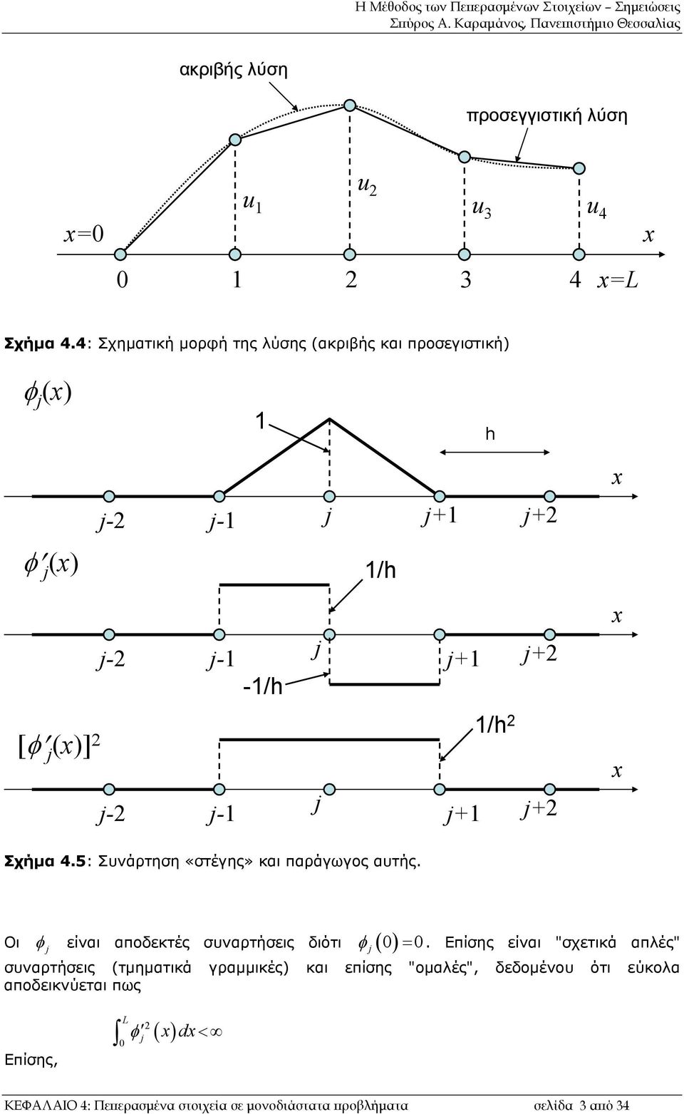 5: Συνάρτηση «στέγης» και παράγωγος αυτής. Οι φ είναι αποδεκτές συναρτήσεις διότι φ =.