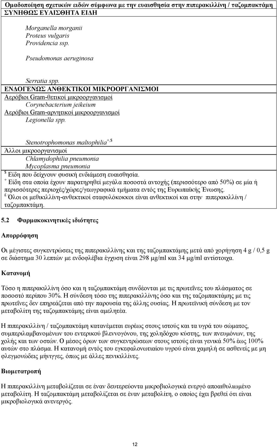 Stenotrophomonas maltophilia +,$ Άλλοι μικροοργανισμοί Chlamydophilia pneumonia Mycoplasma pneumonia $ Είδη που δείχνουν φυσική ενδιάμεση ευαισθησία.