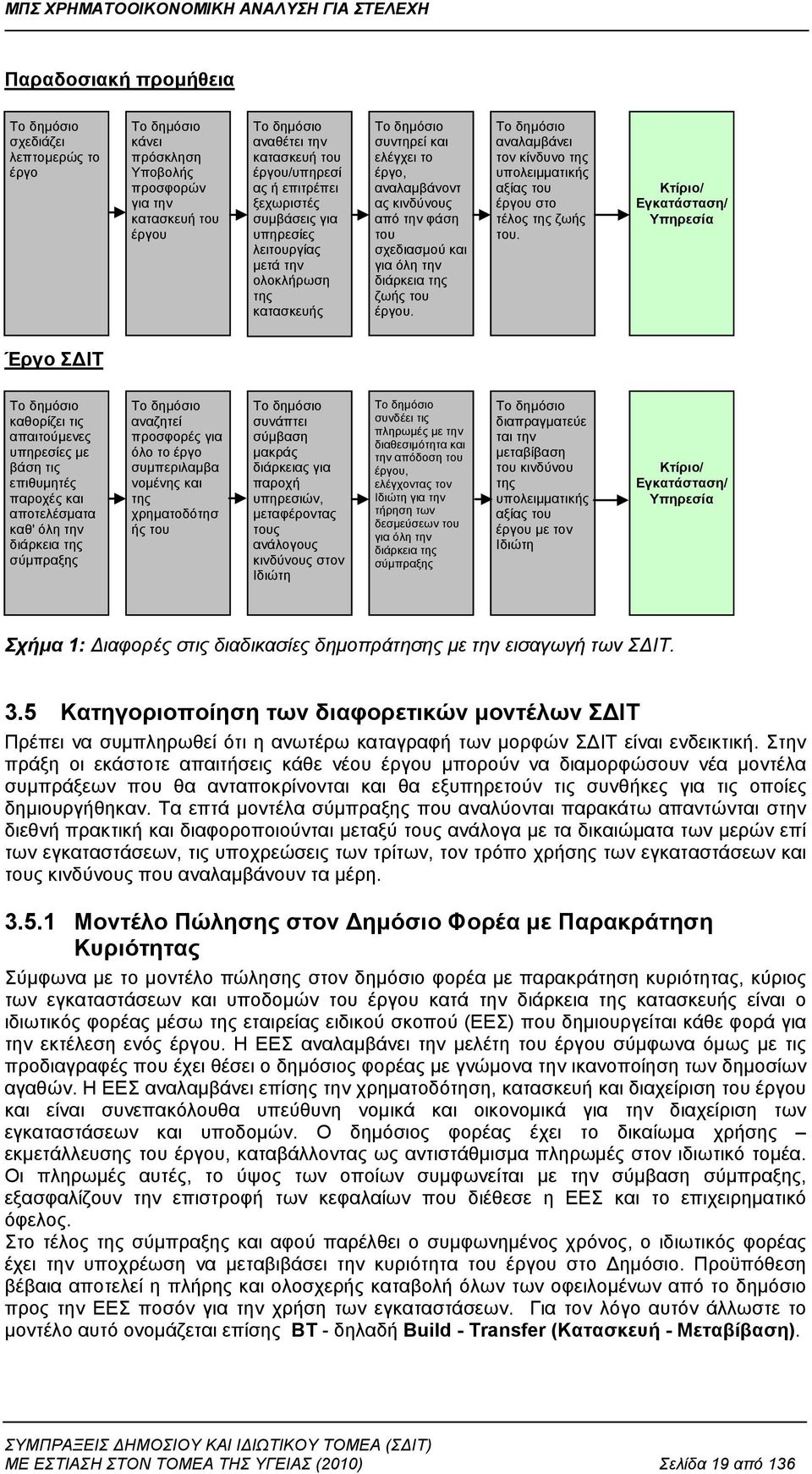 την διάρκεια της ζωής του έργου. Το δημόσιο αναλαμβάνει τον κίνδυνο της υπολειμματικής αξίας του έργου στο τέλος της ζωής του.